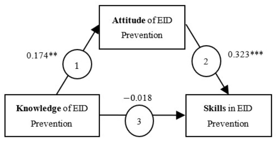 Healthcare 10 00894 g001 550