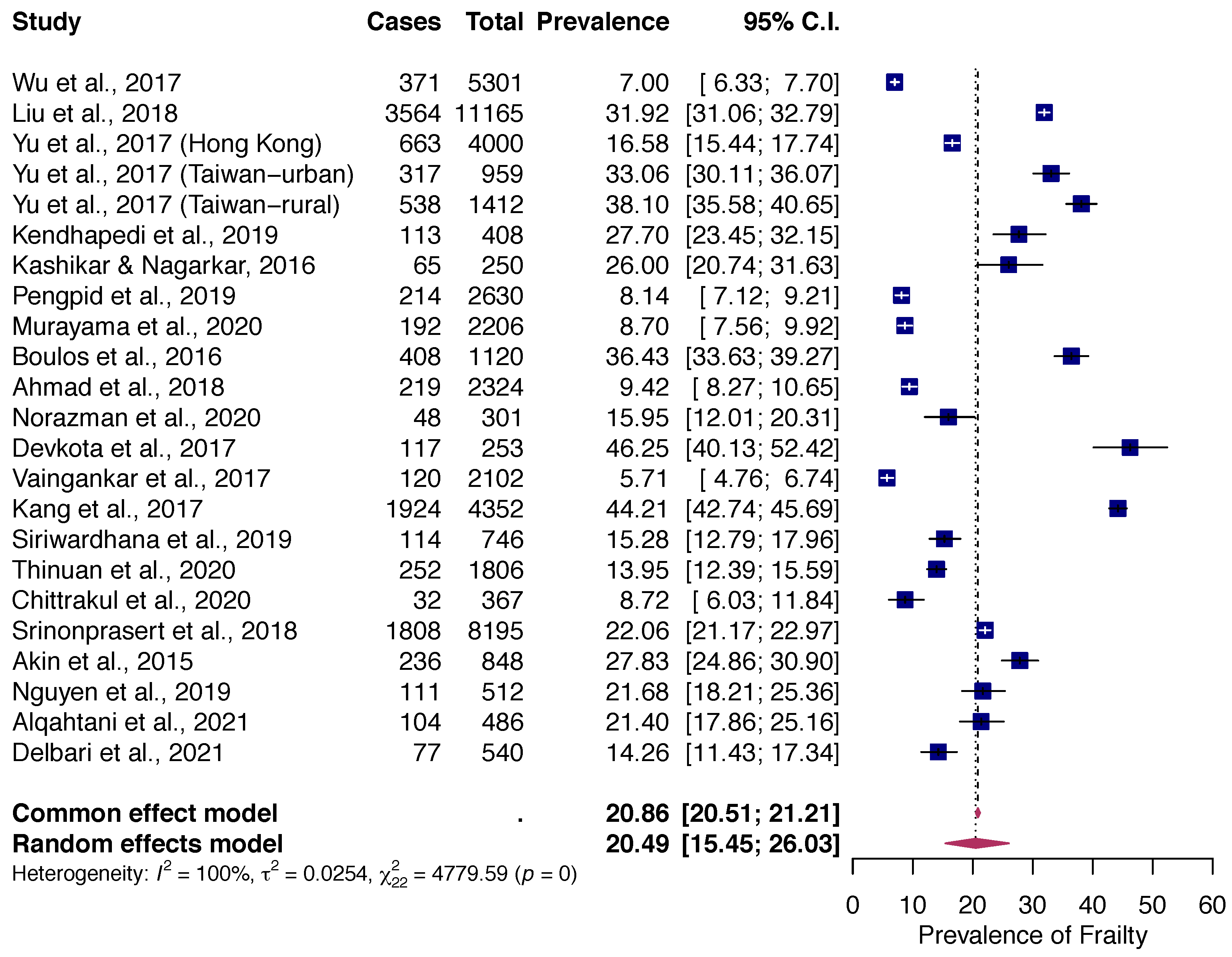Healthcare 10 00895 g002