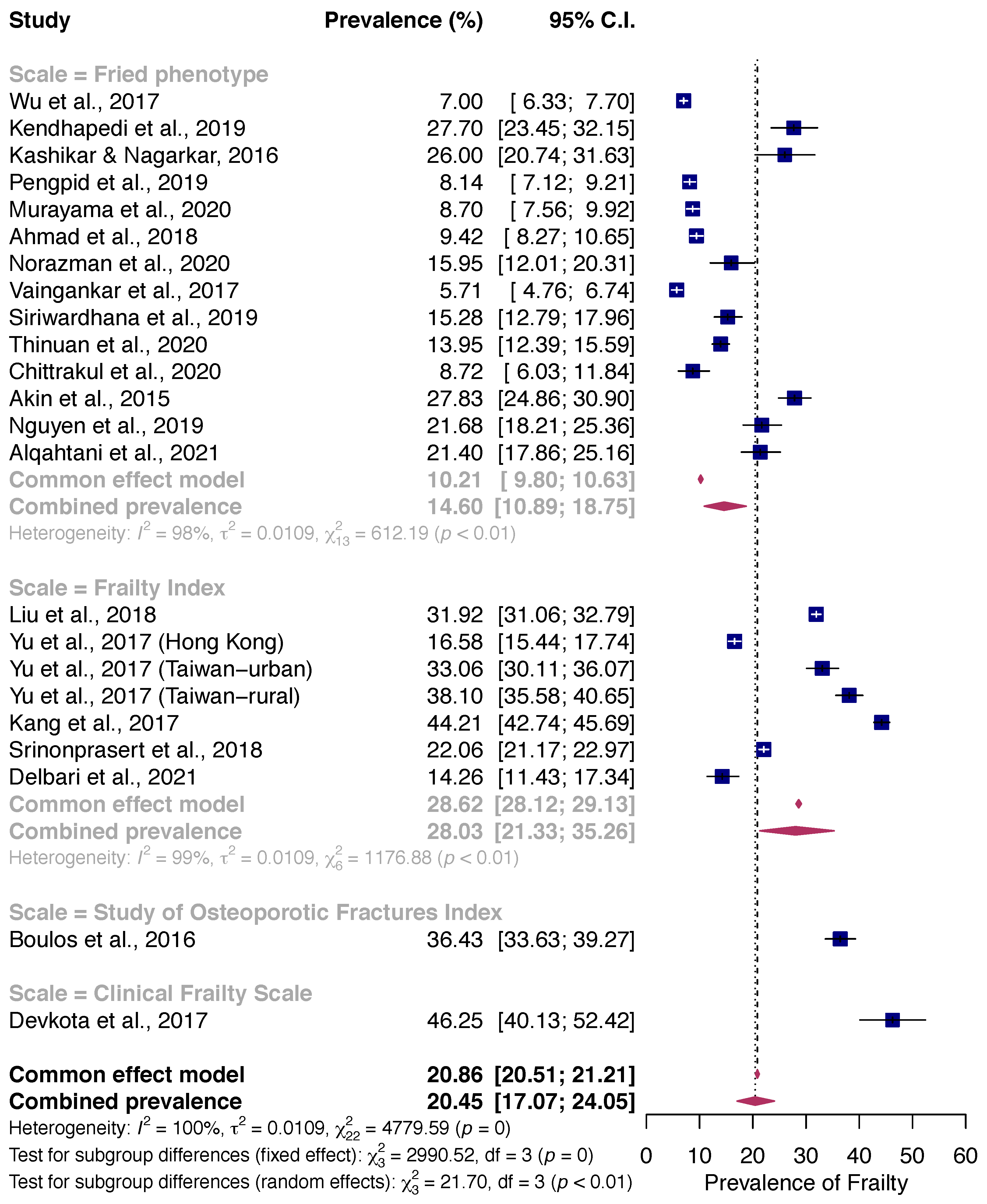 Healthcare 10 00895 g004