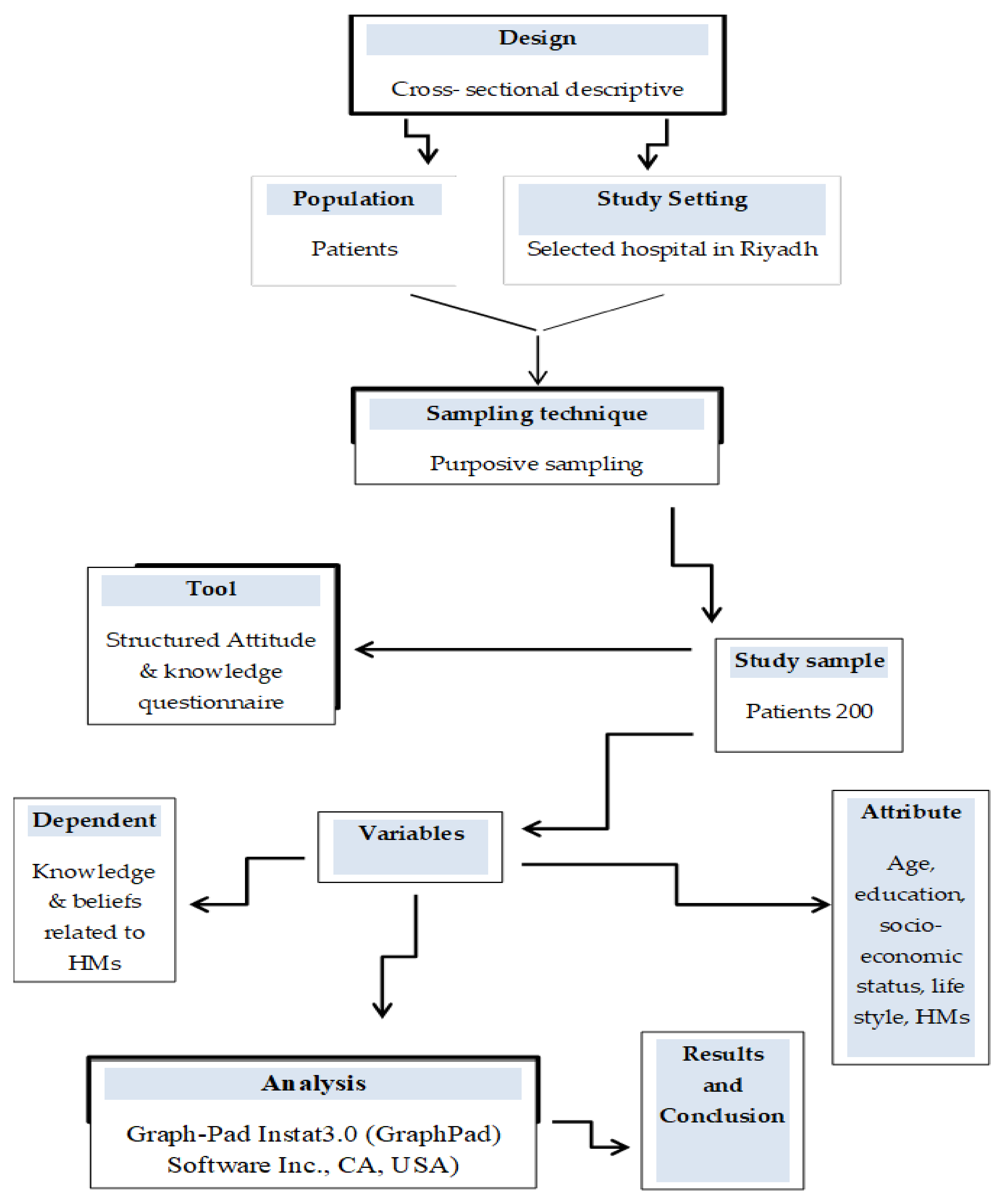 Healthcare 10 00907 sch001