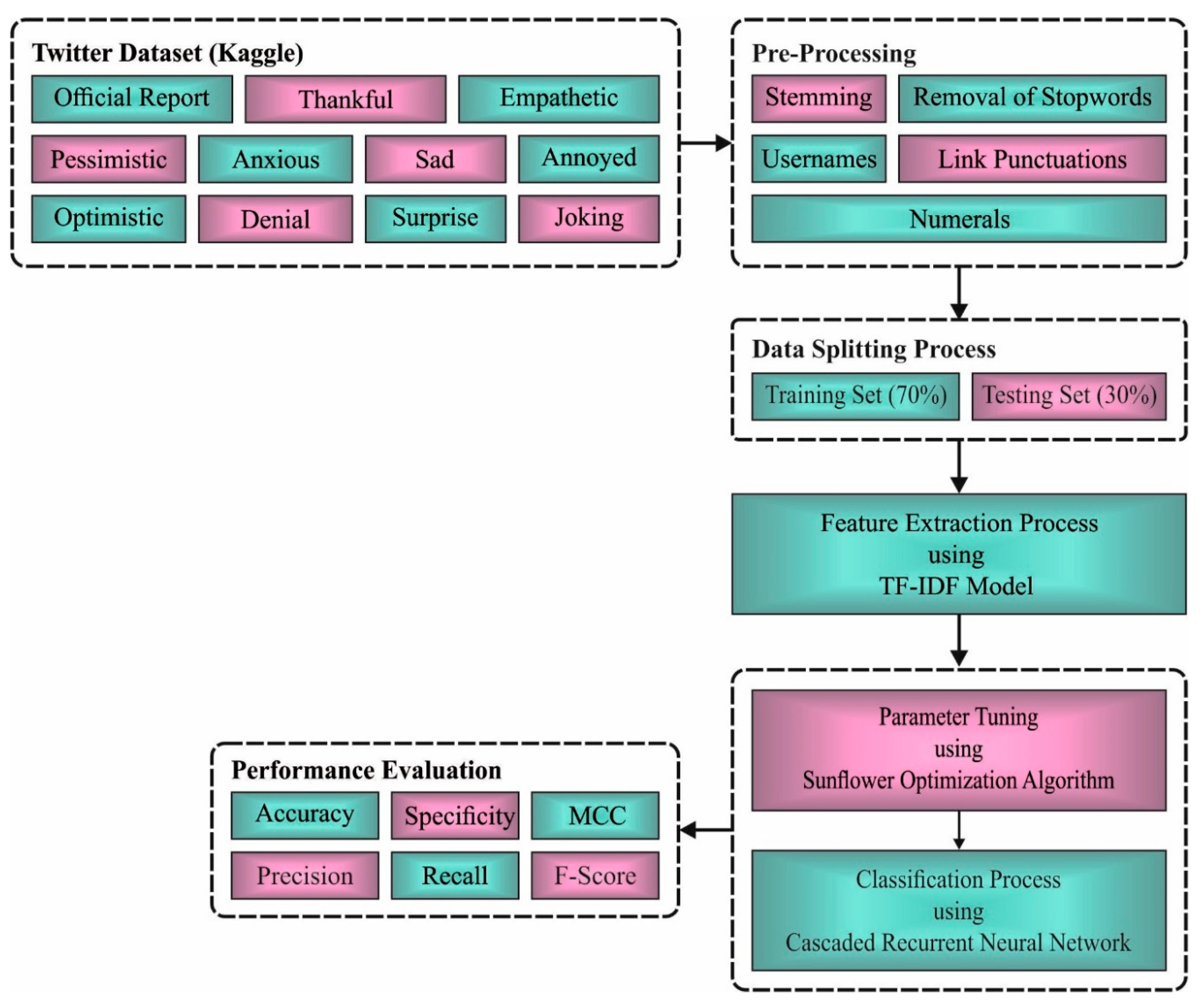 Healthcare 10 00910 g001 550