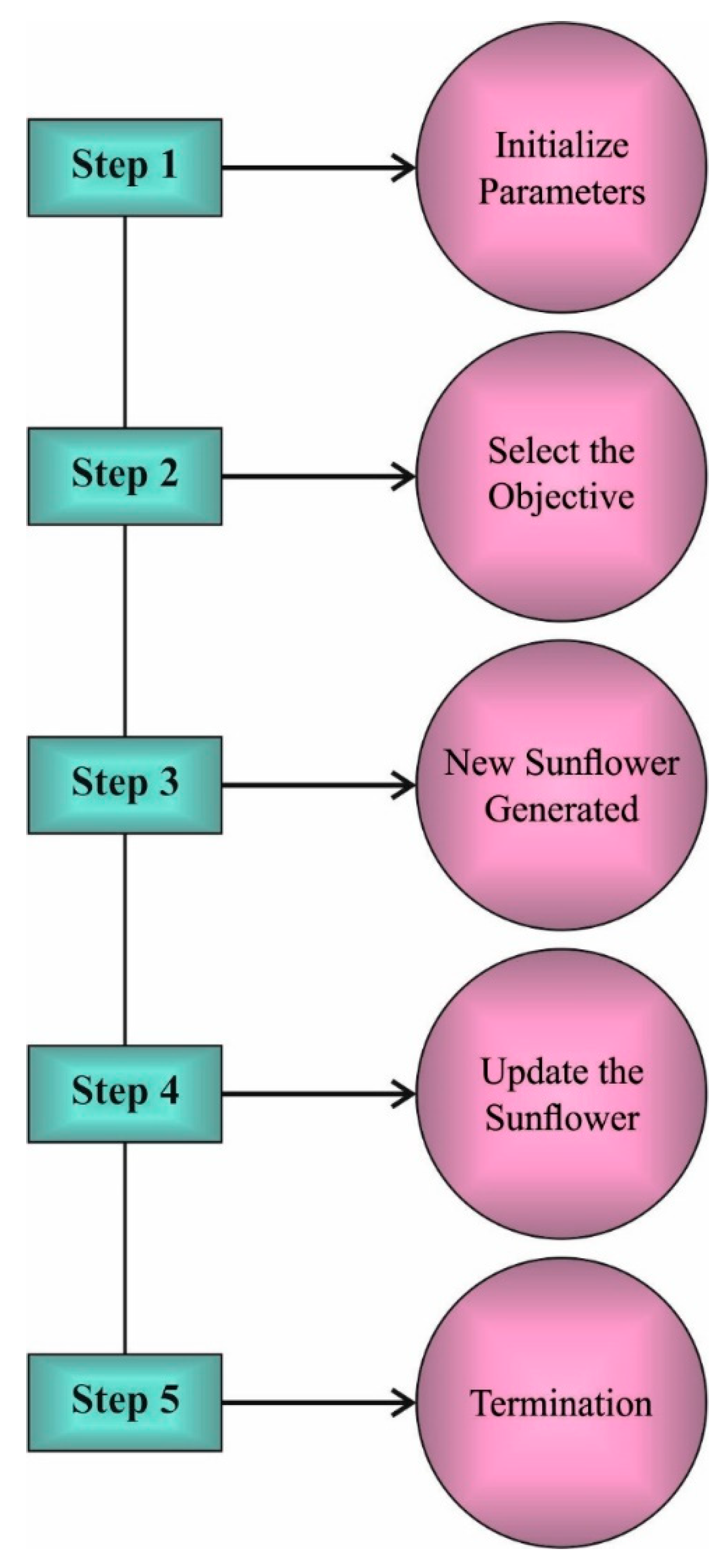 Healthcare 10 00910 g003 550