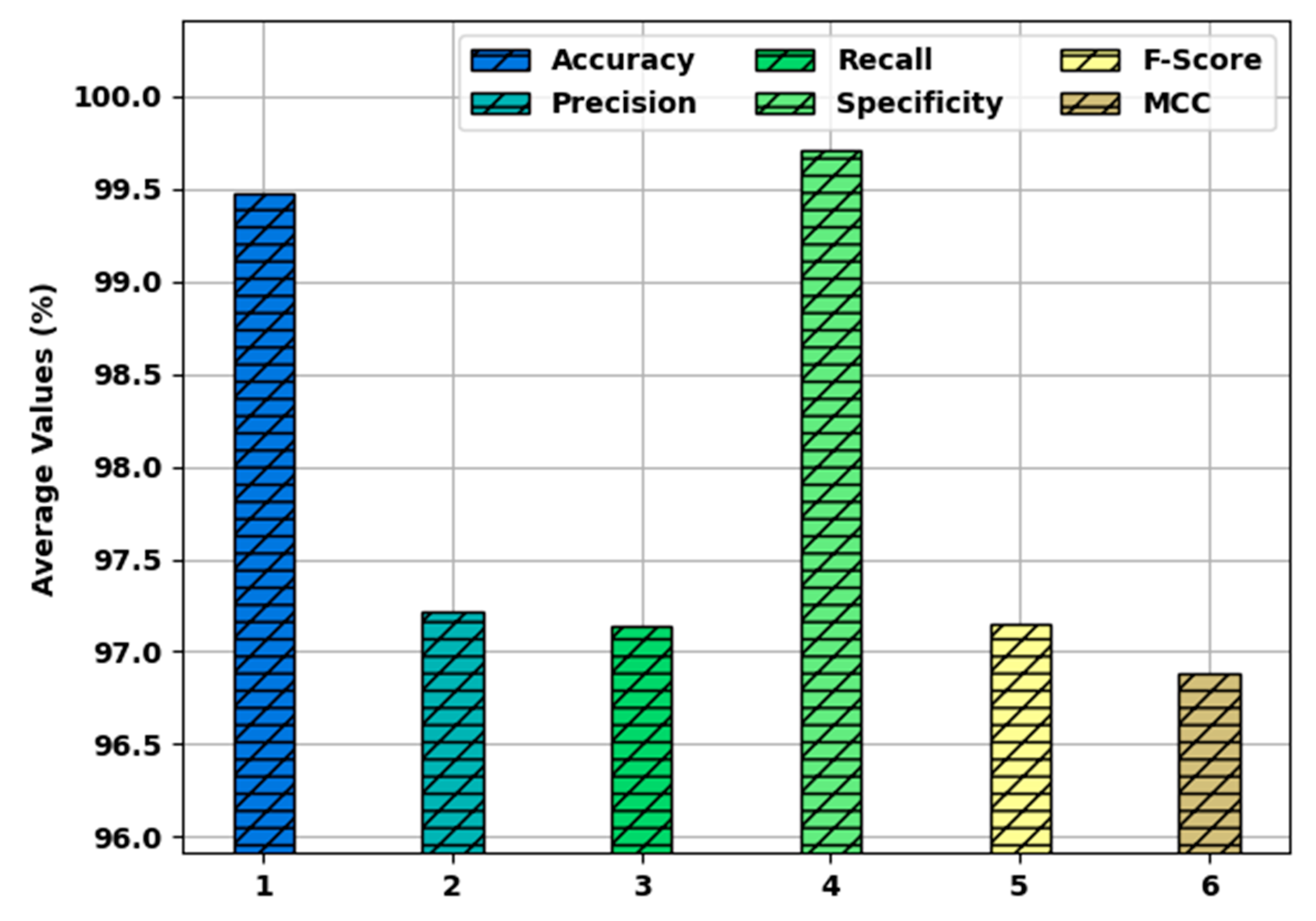 Healthcare 10 00910 g007 550