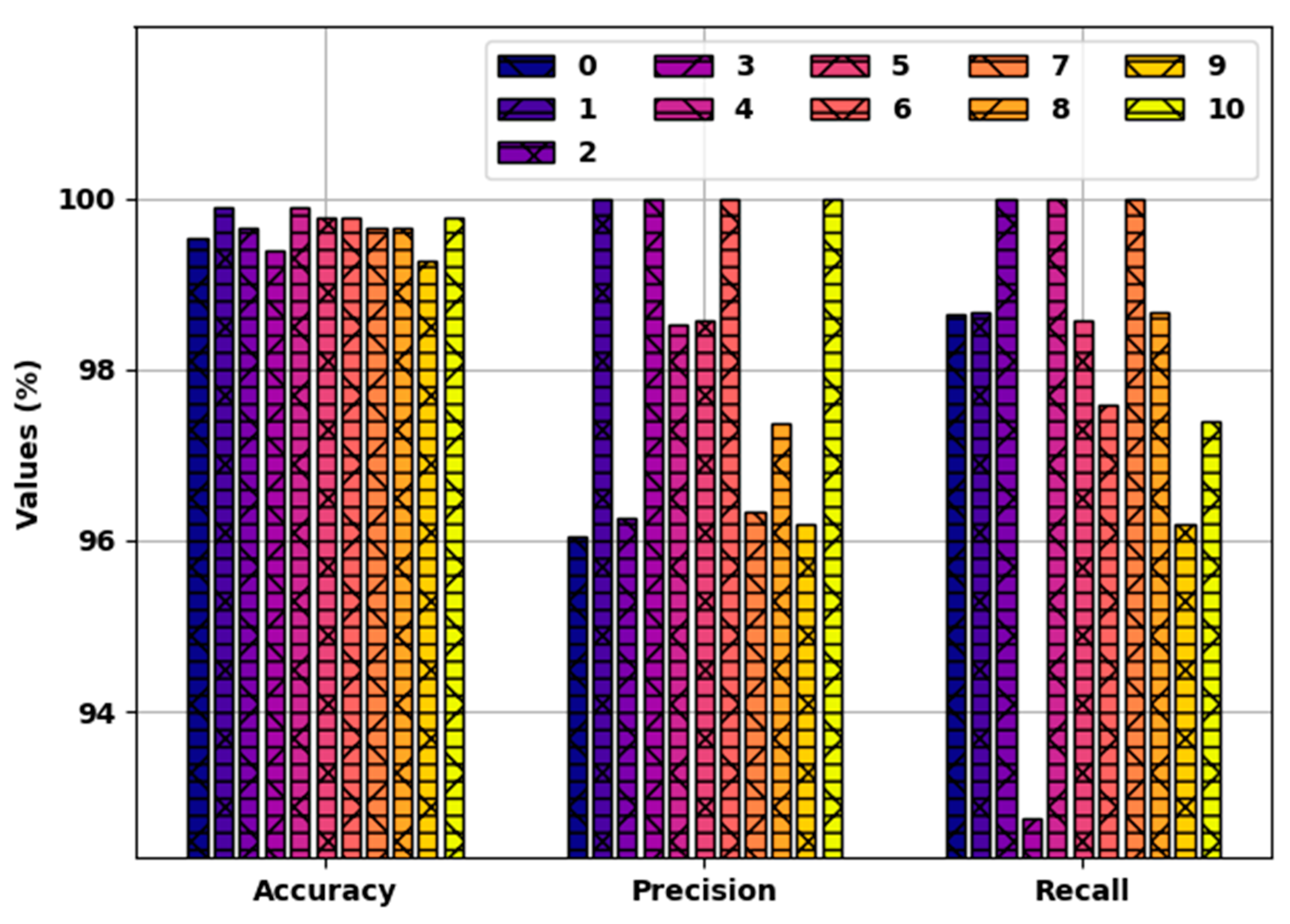 Healthcare 10 00910 g008 550