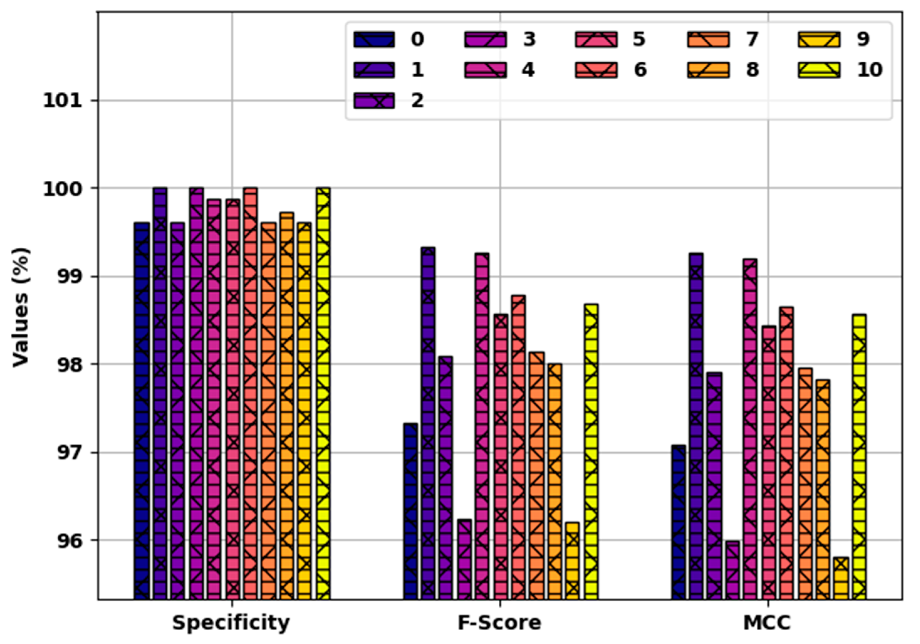 Healthcare 10 00910 g009 550