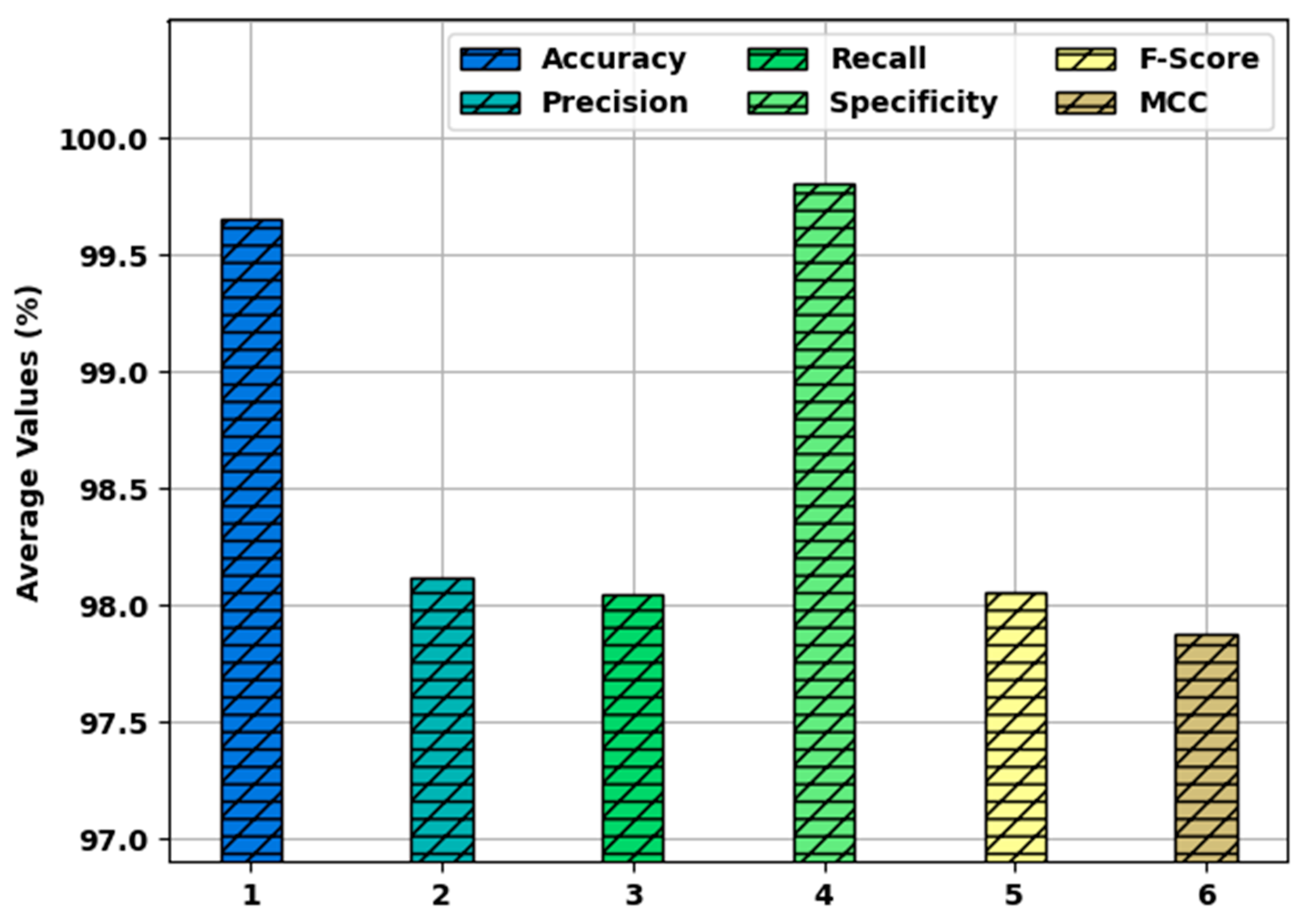 Healthcare 10 00910 g010 550