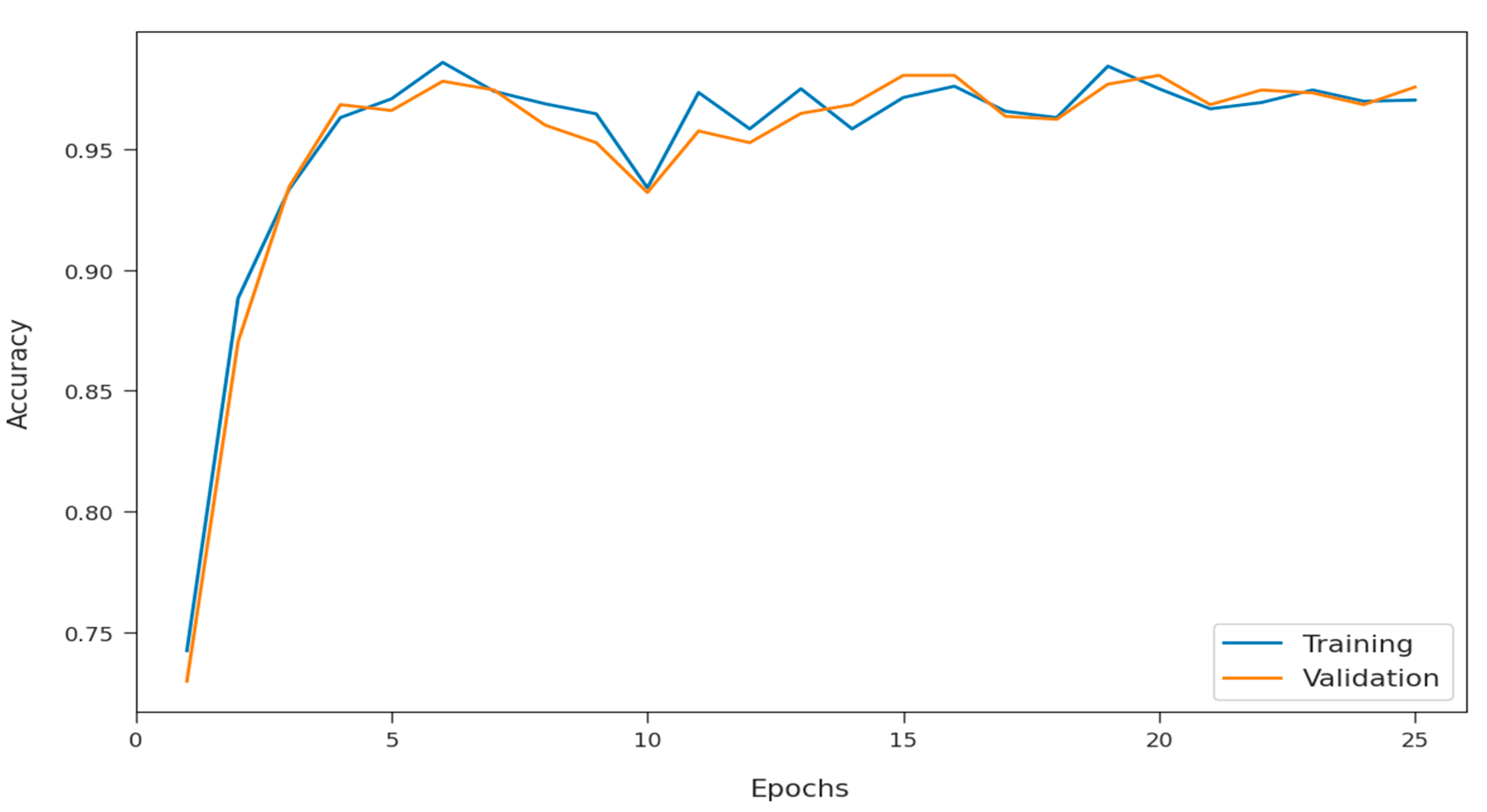 Healthcare 10 00910 g011 550