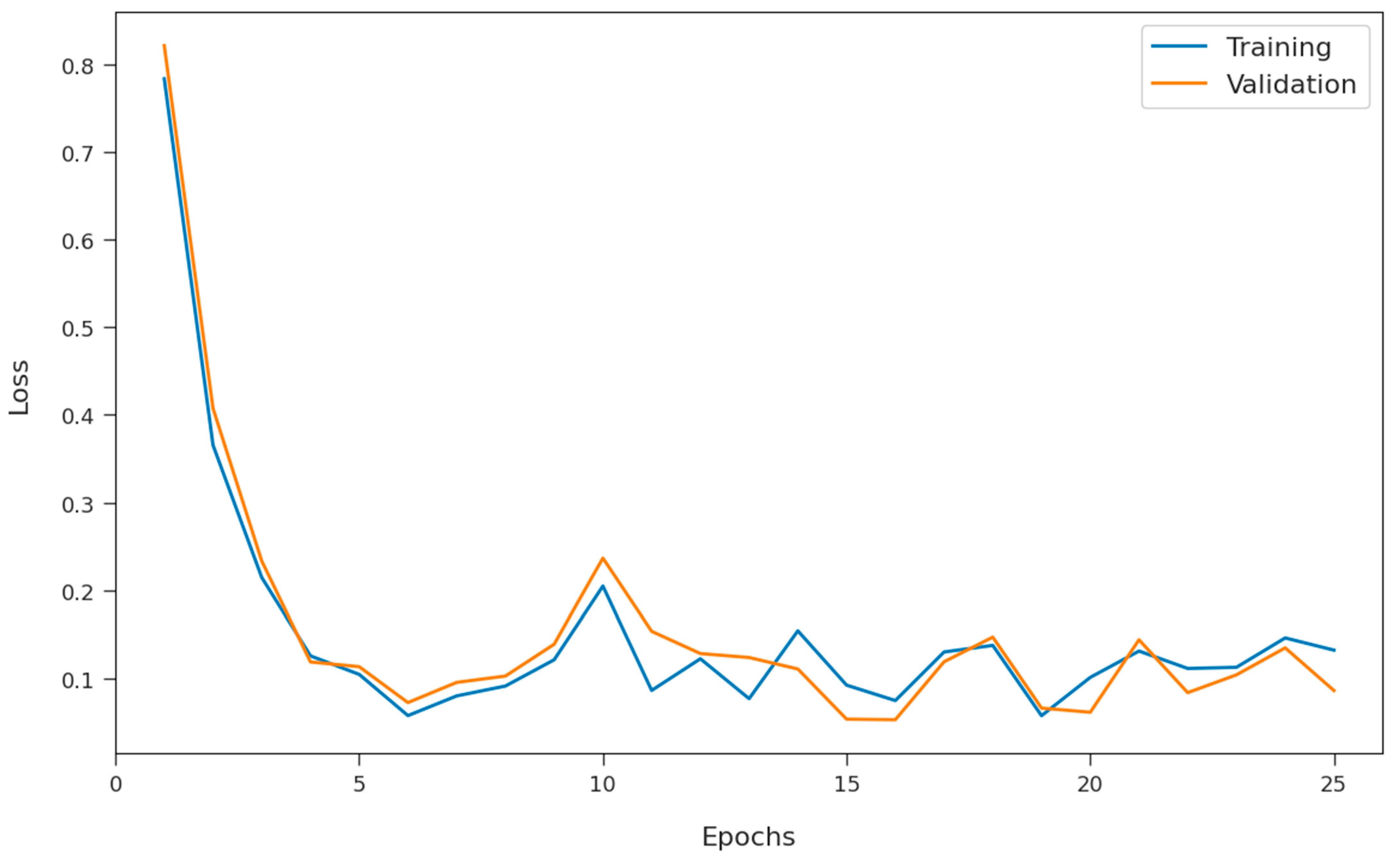 Healthcare 10 00910 g012 550