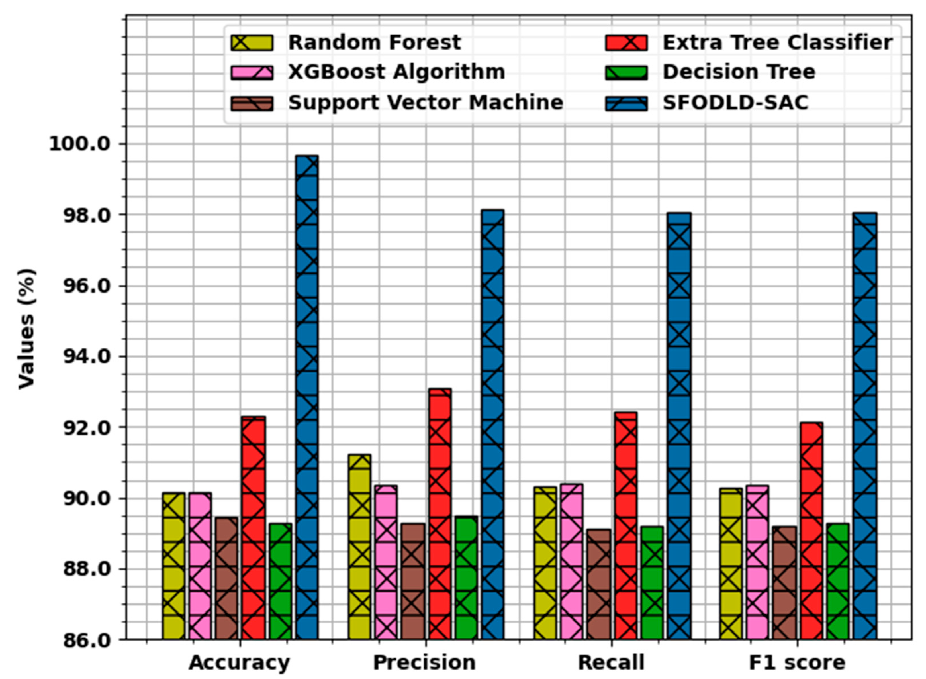 Healthcare 10 00910 g013 550