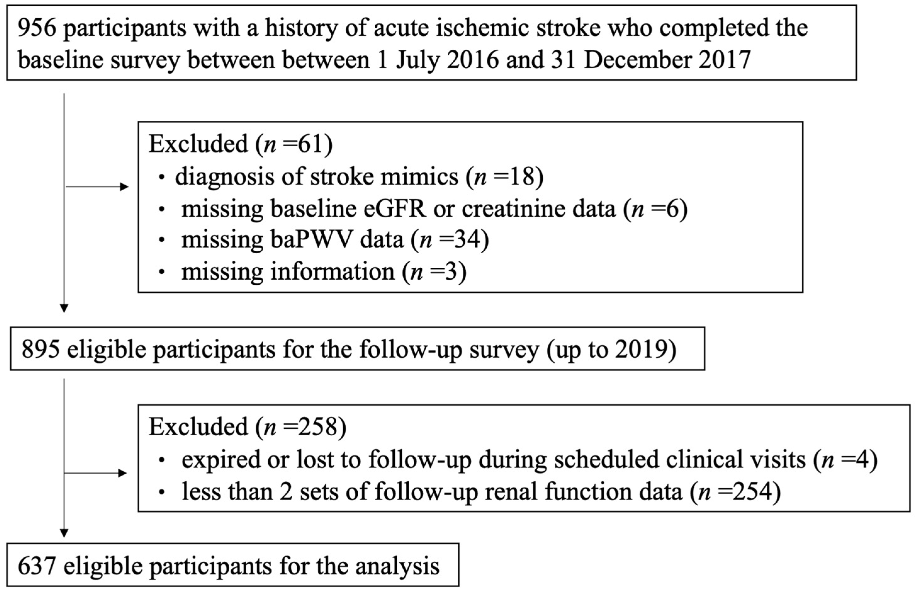 Healthcare 10 00913 g001 Healthcare 10 00913 g001