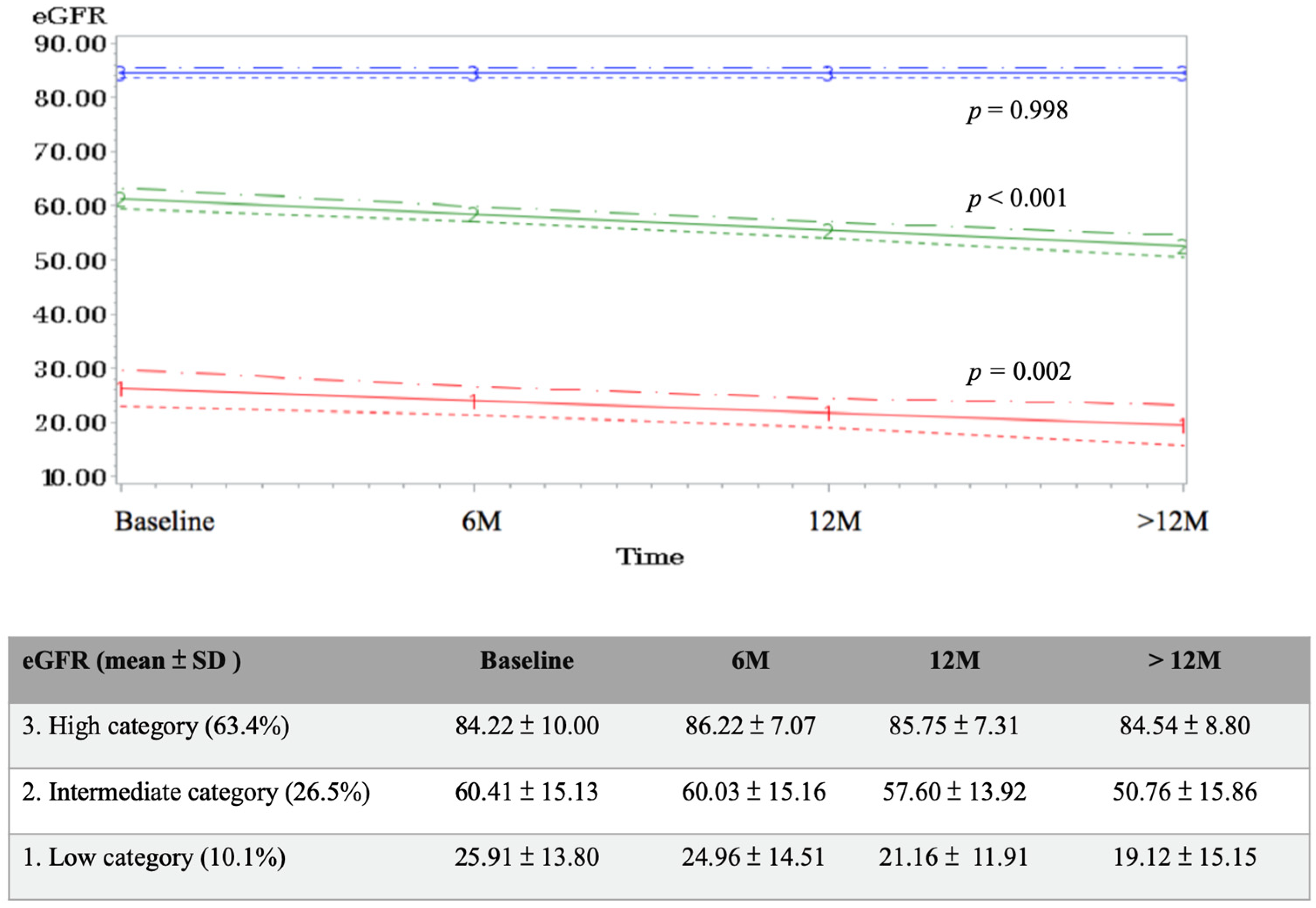 Healthcare 10 00913 g002 Healthcare 10 00913 g002