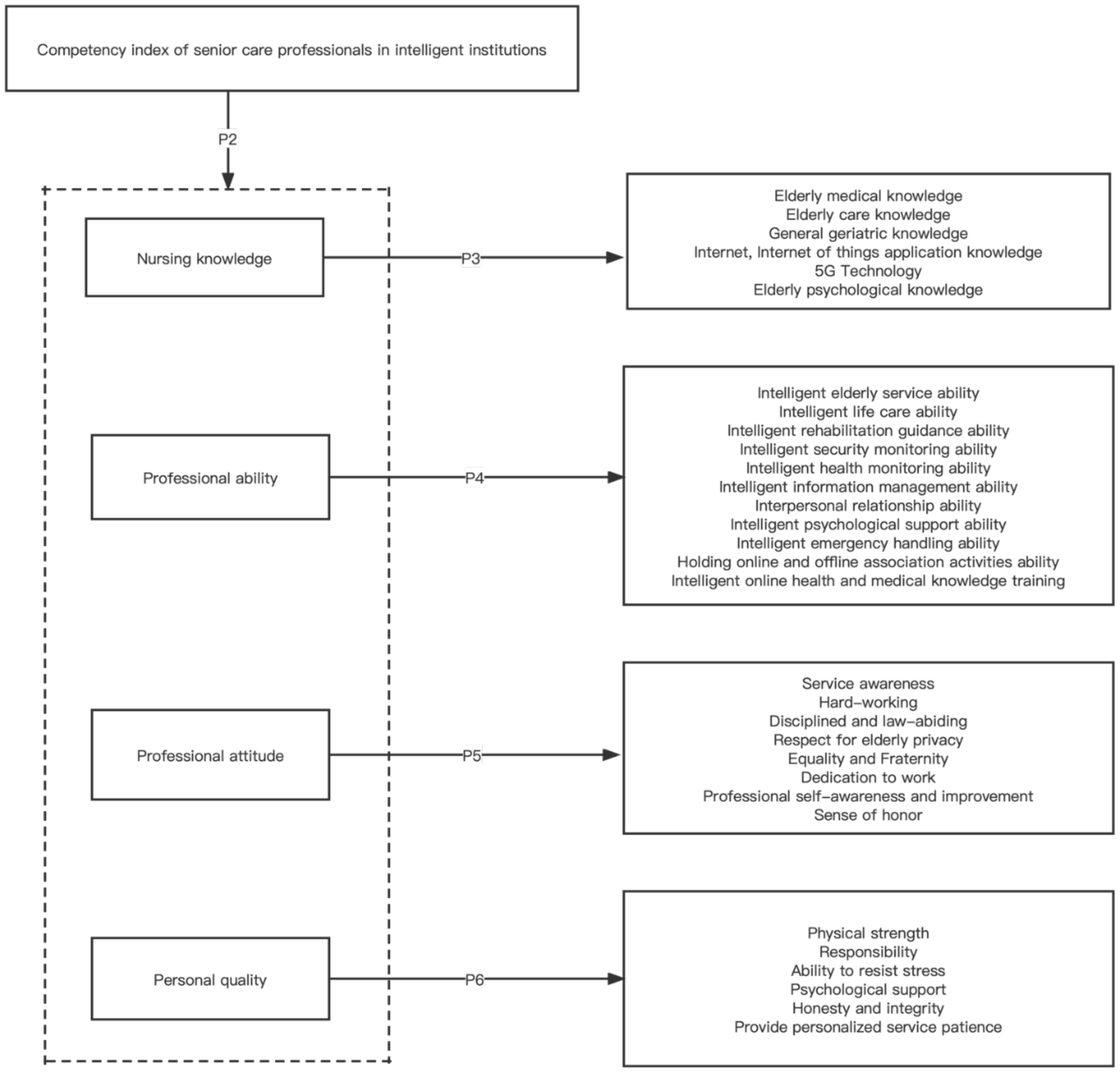 Healthcare 10 00914 g001 Healthcare 10 00914 g001