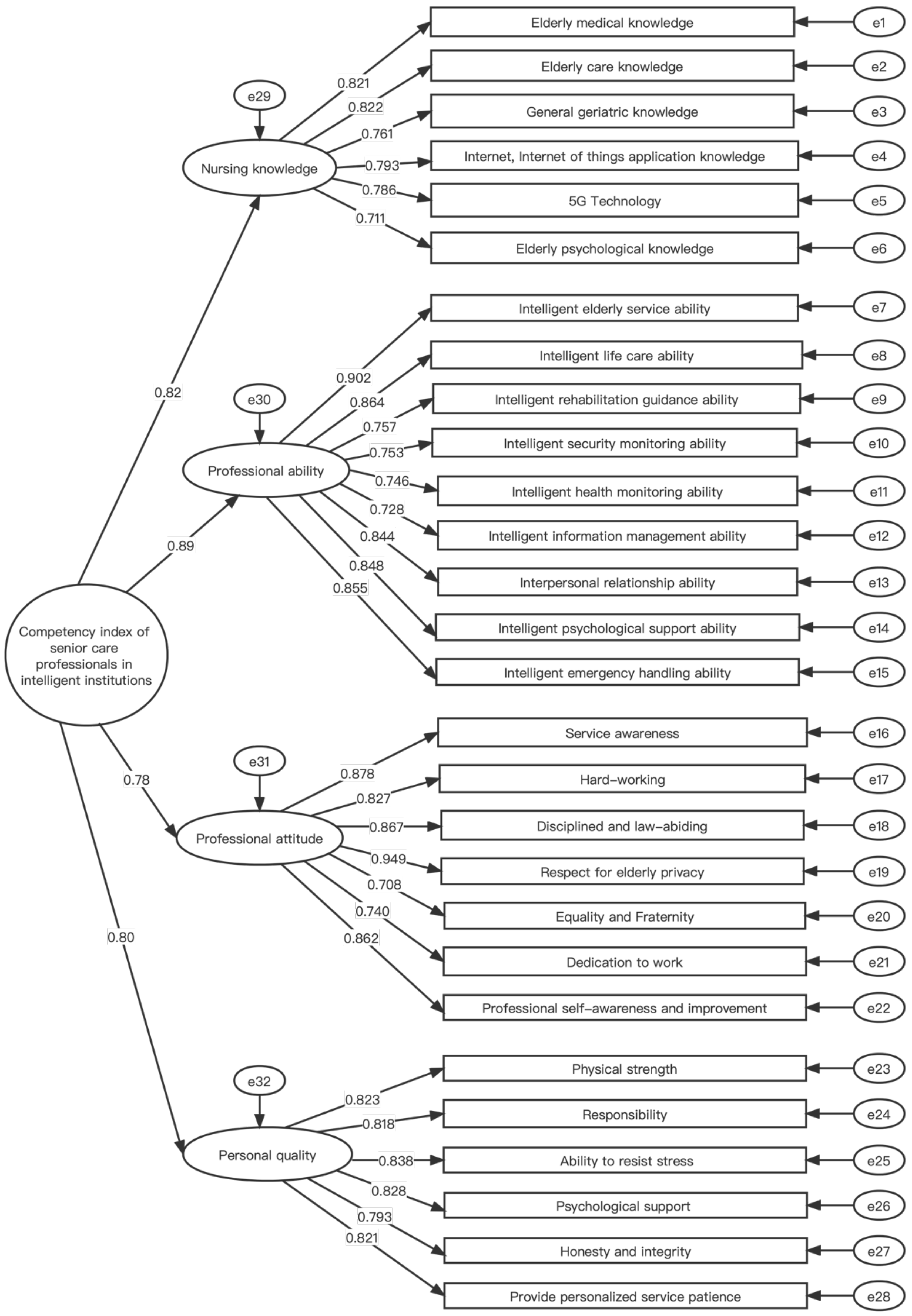 Healthcare 10 00914 g002 Healthcare 10 00914 g002