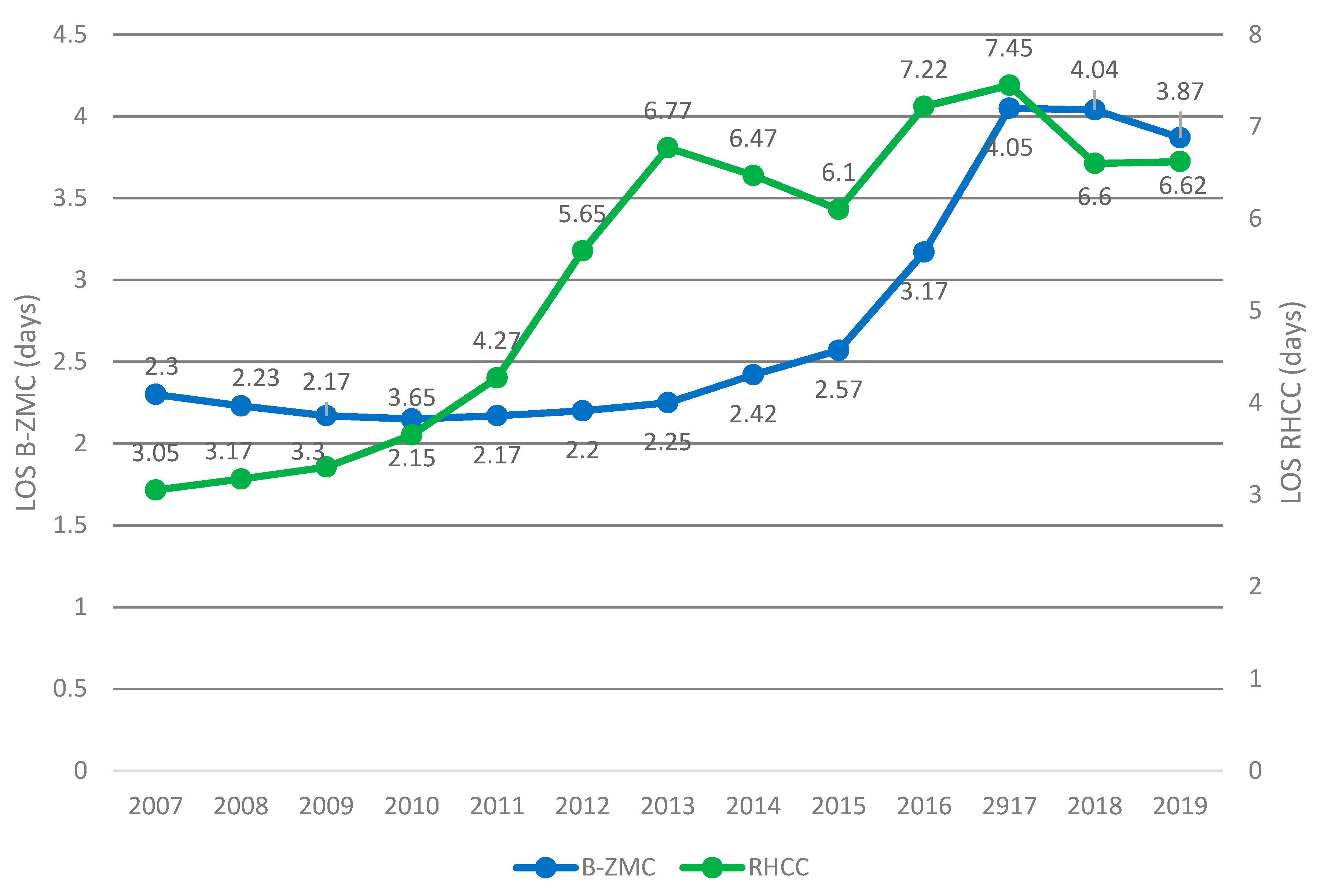 Healthcare 10 00915 g002 550