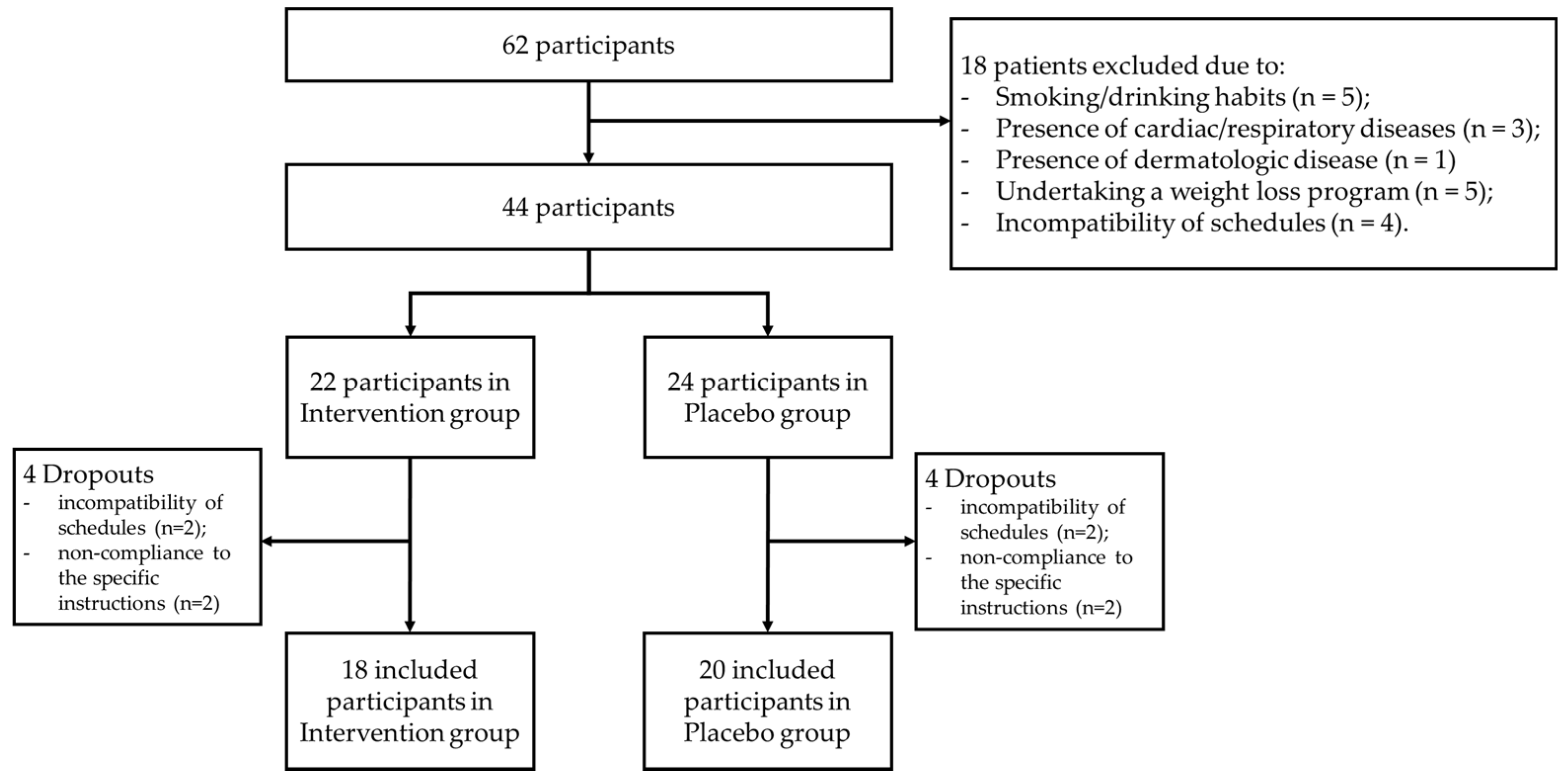 Healthcare 10 00917 g003 Healthcare 10 00917 g003