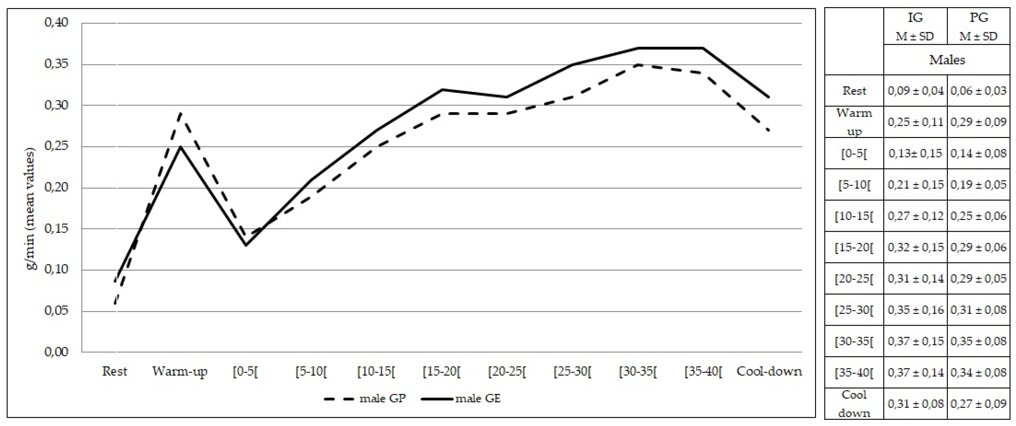 Healthcare 10 00917 g006 Healthcare 10 00917 g006