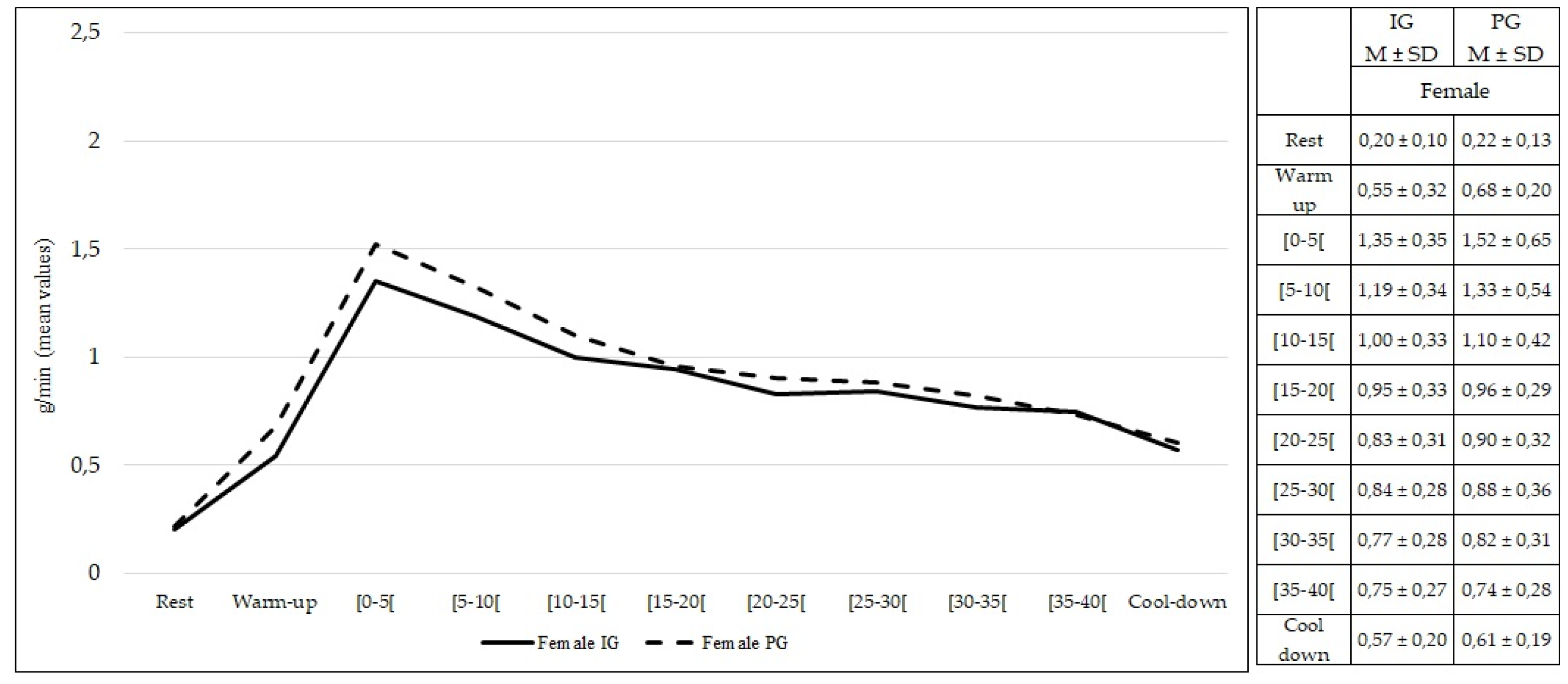 Healthcare 10 00917 g008 Healthcare 10 00917 g008