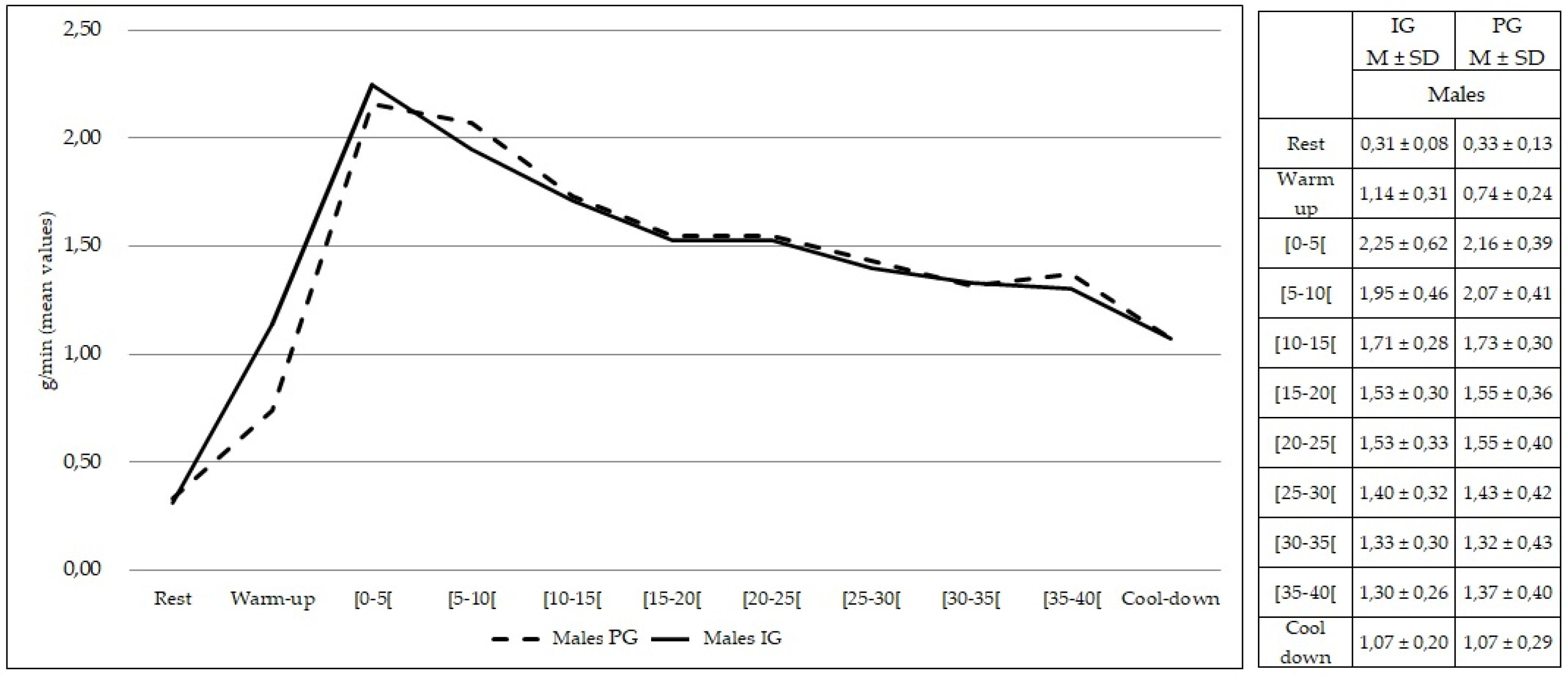 Healthcare 10 00917 g009 Healthcare 10 00917 g009
