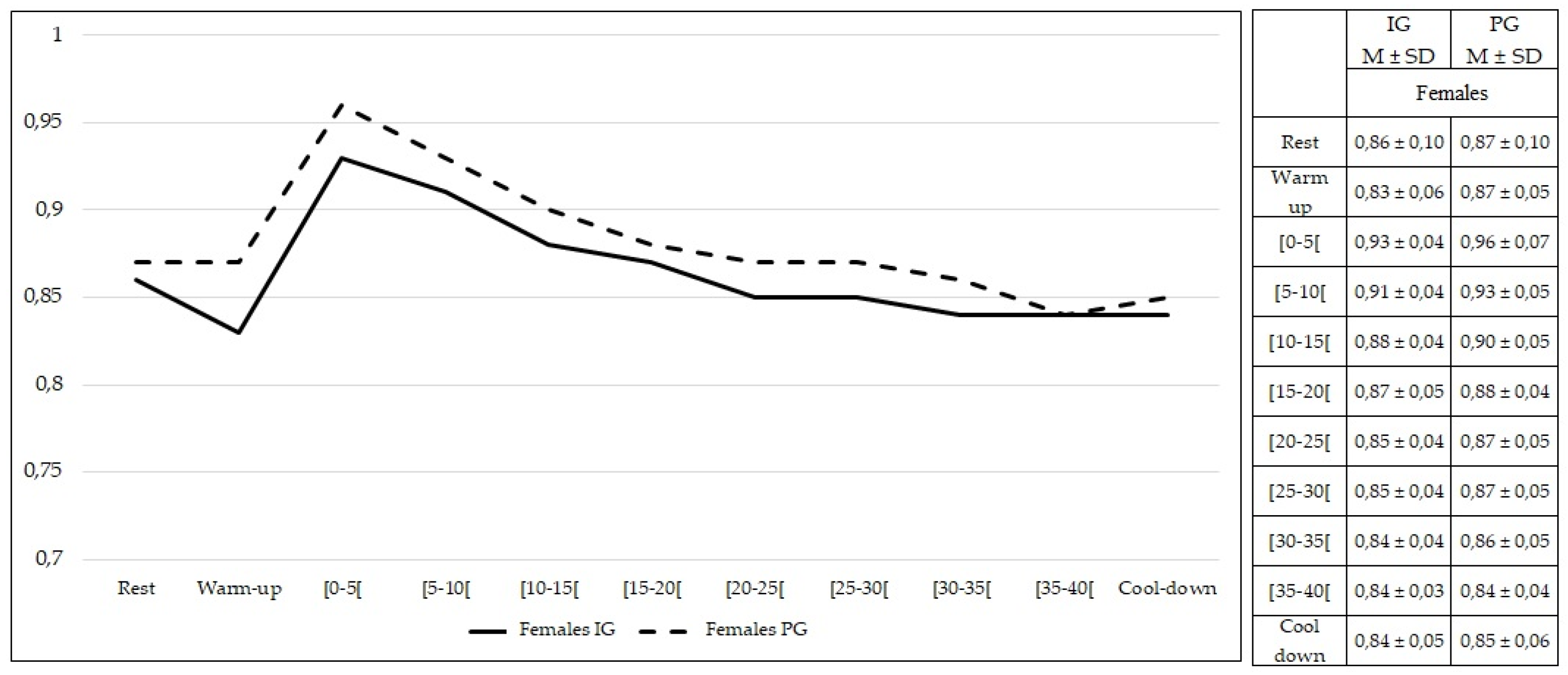 Healthcare 10 00917 g011 Healthcare 10 00917 g011