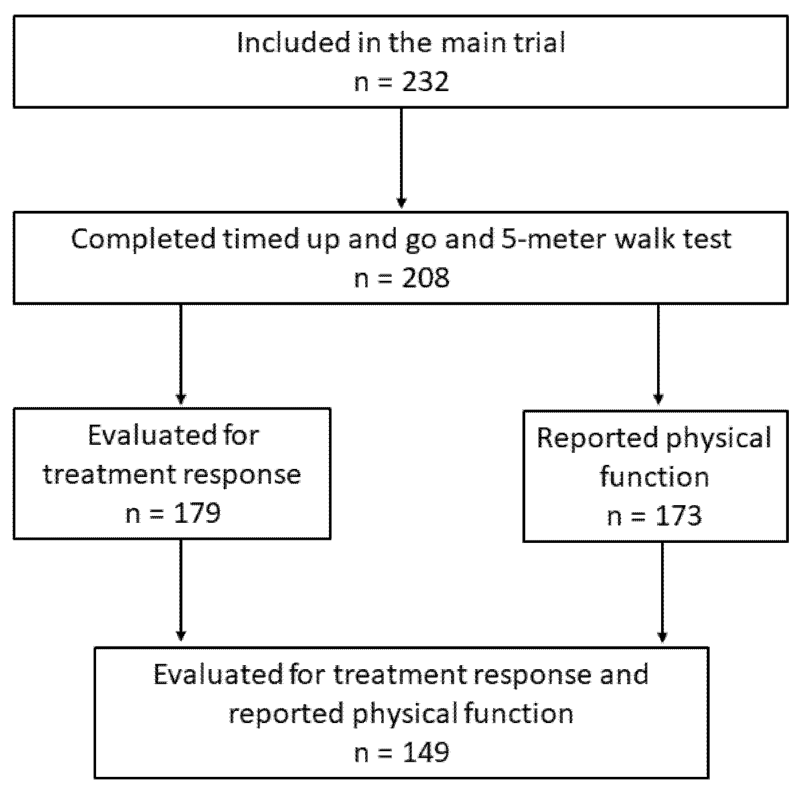 Healthcare 10 00922 g001