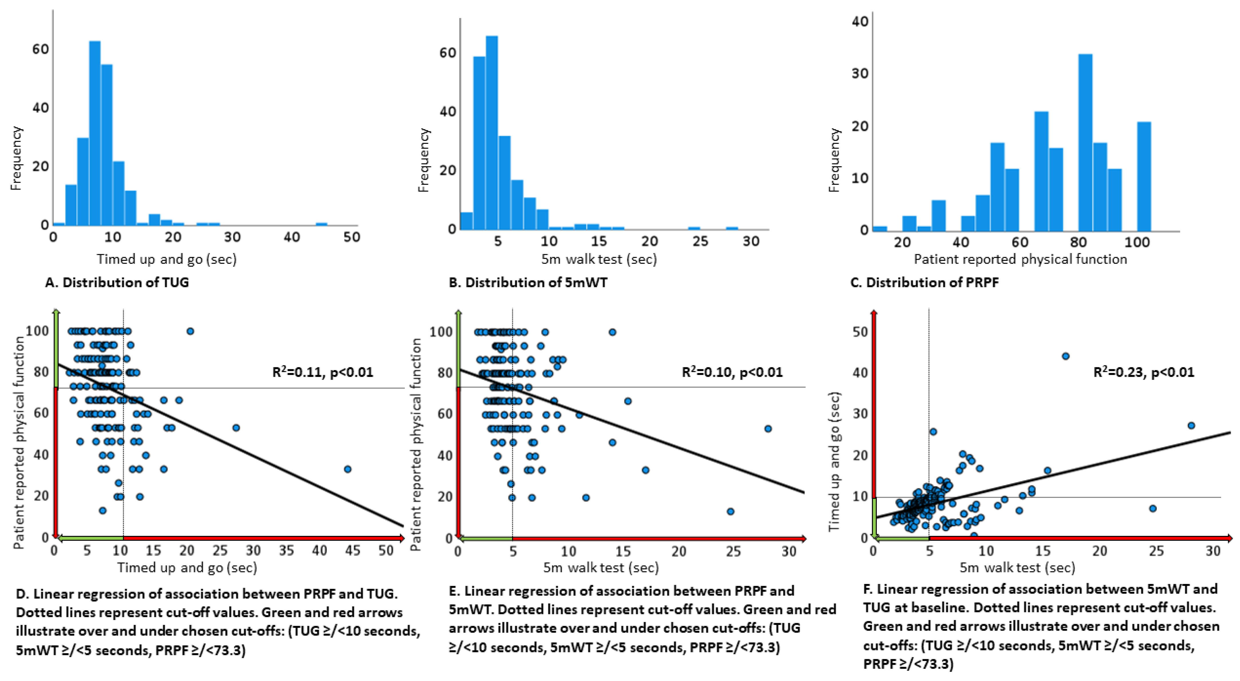 Healthcare 10 00922 g003