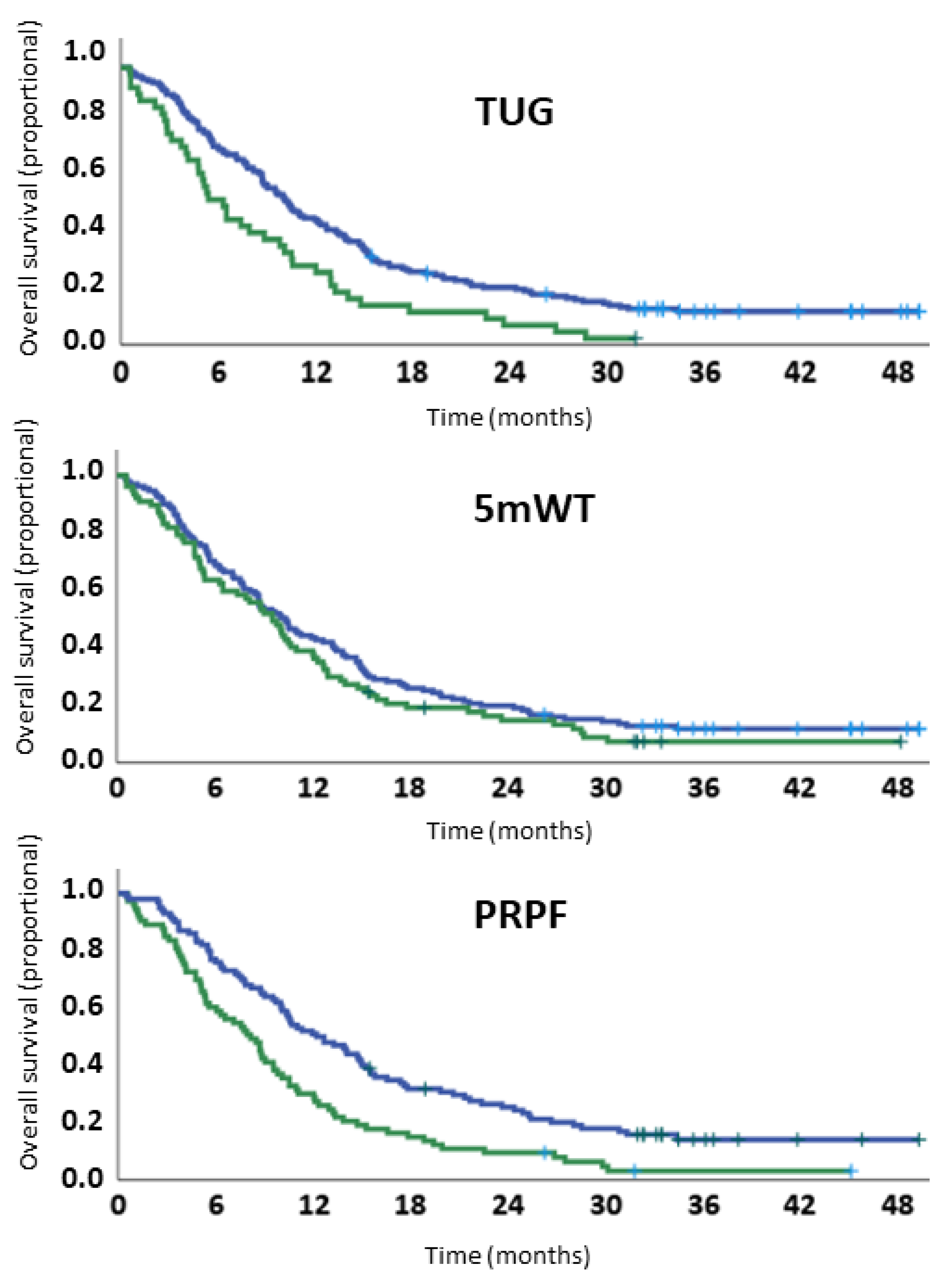 Healthcare 10 00922 g004