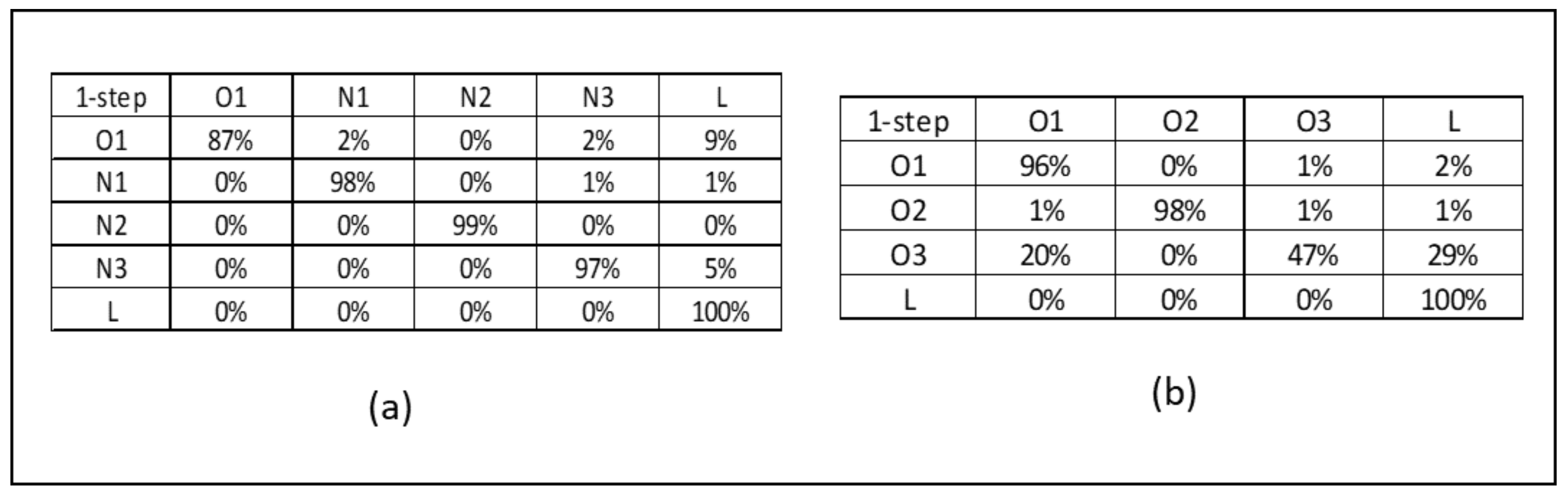 Healthcare 10 00925 g004 Healthcare 10 00925 g004