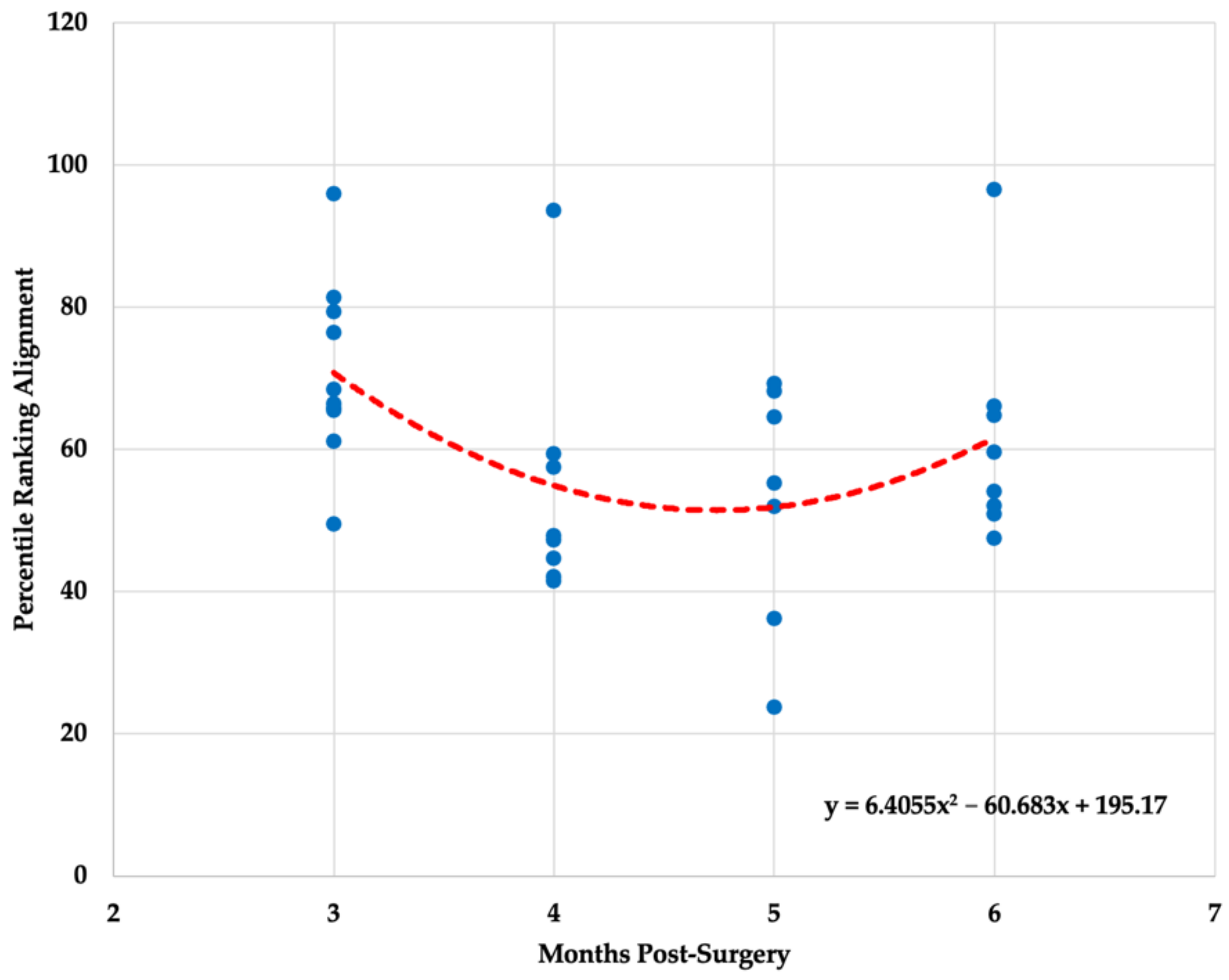 Healthcare 10 00929 g002