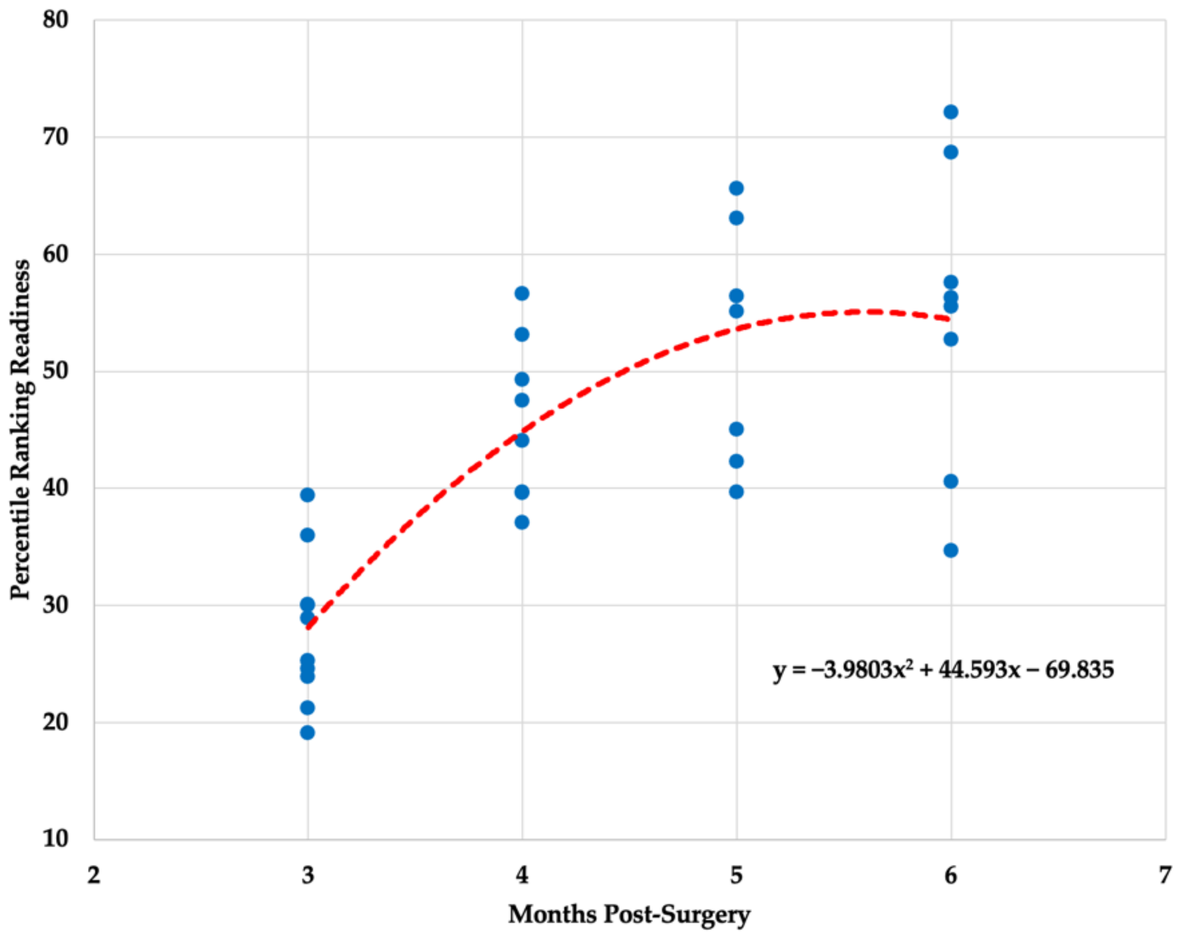 Healthcare 10 00929 g003
