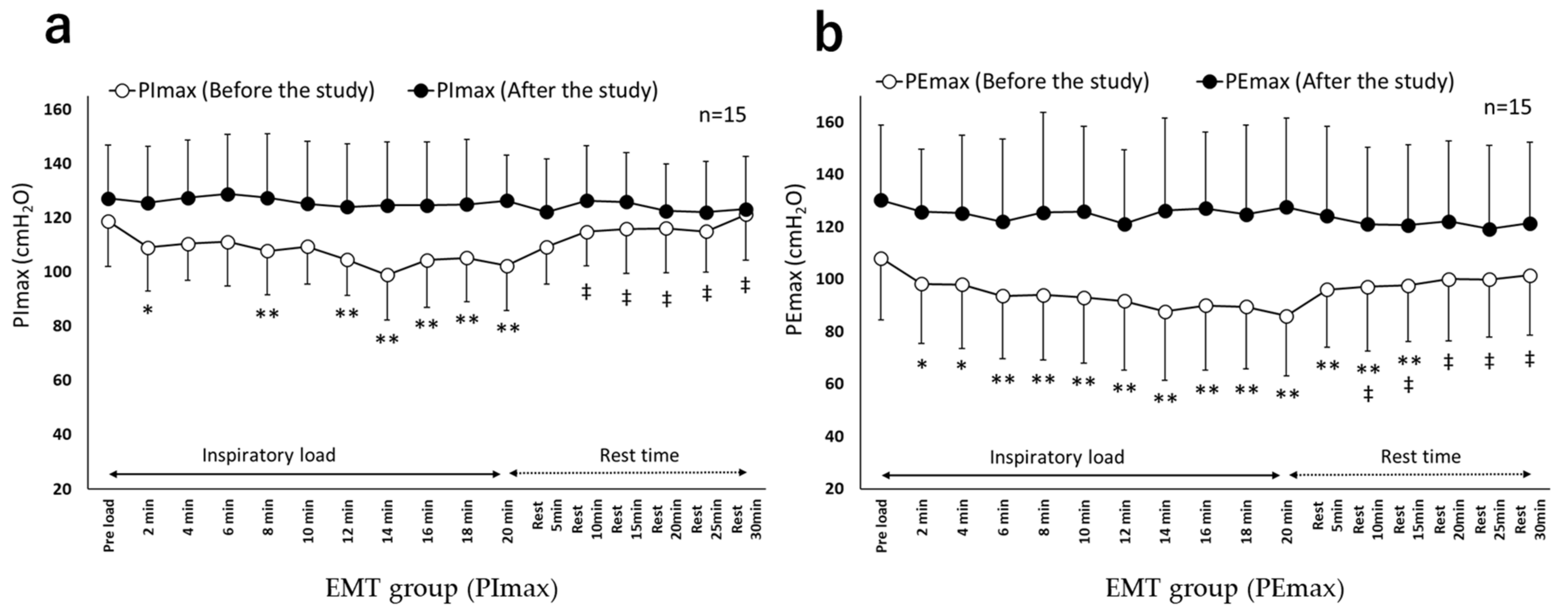 Healthcare 10 00933 g003 Healthcare 10 00933 g003