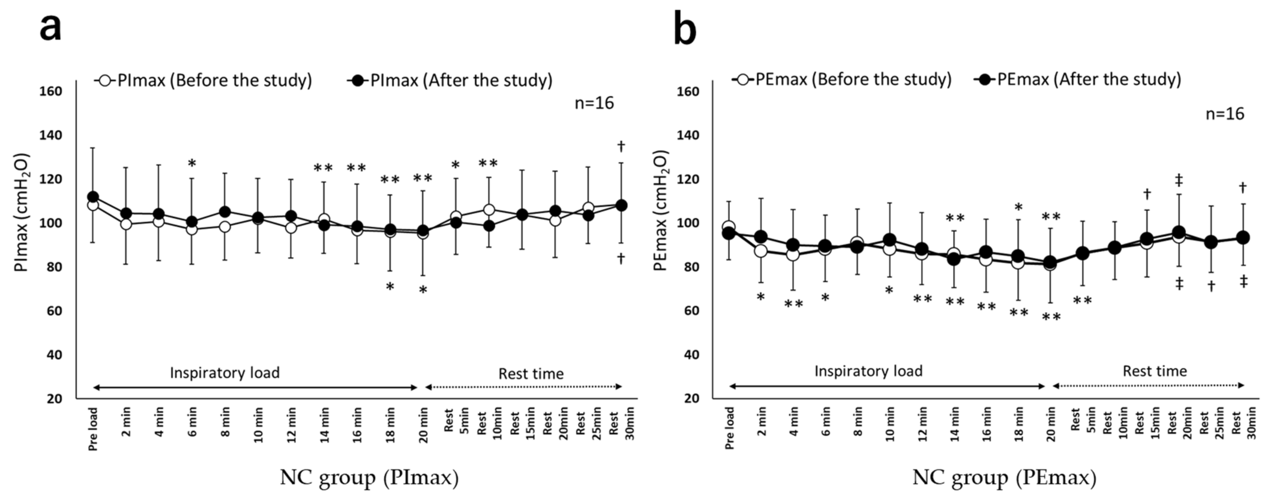Healthcare 10 00933 g004 Healthcare 10 00933 g004