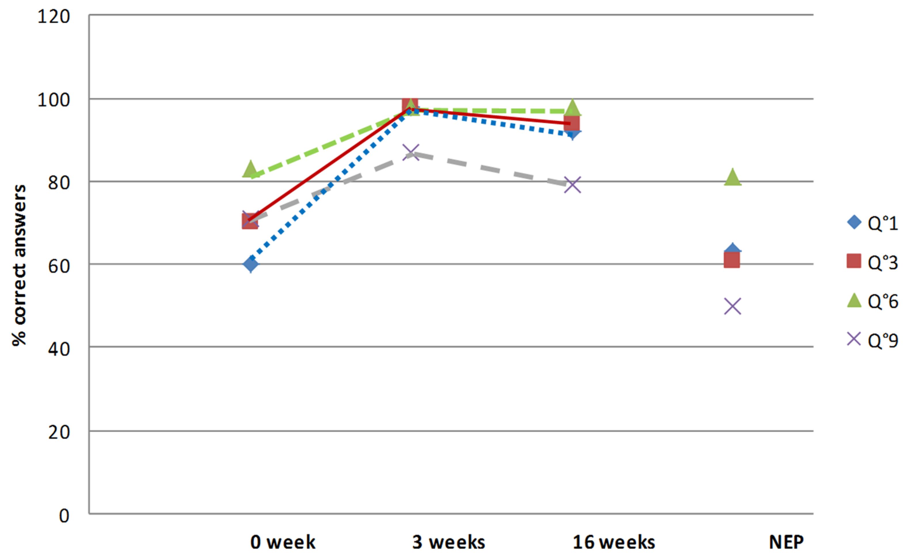 Healthcare 10 00934 g002 550