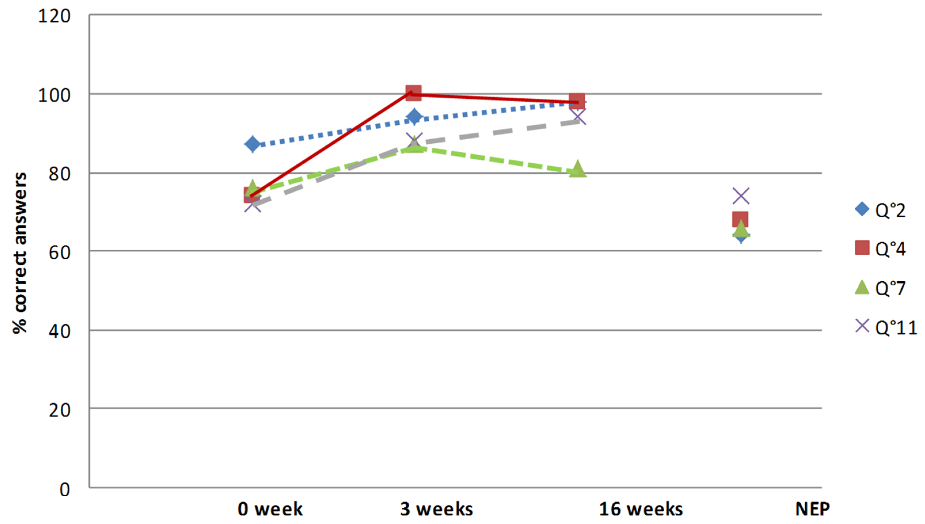 Healthcare 10 00934 g003 550