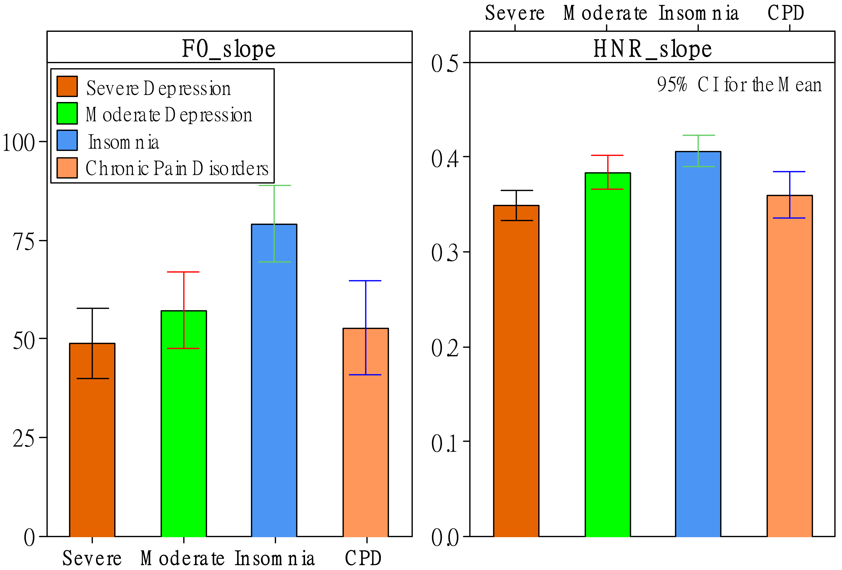 Healthcare 10 00935 g003