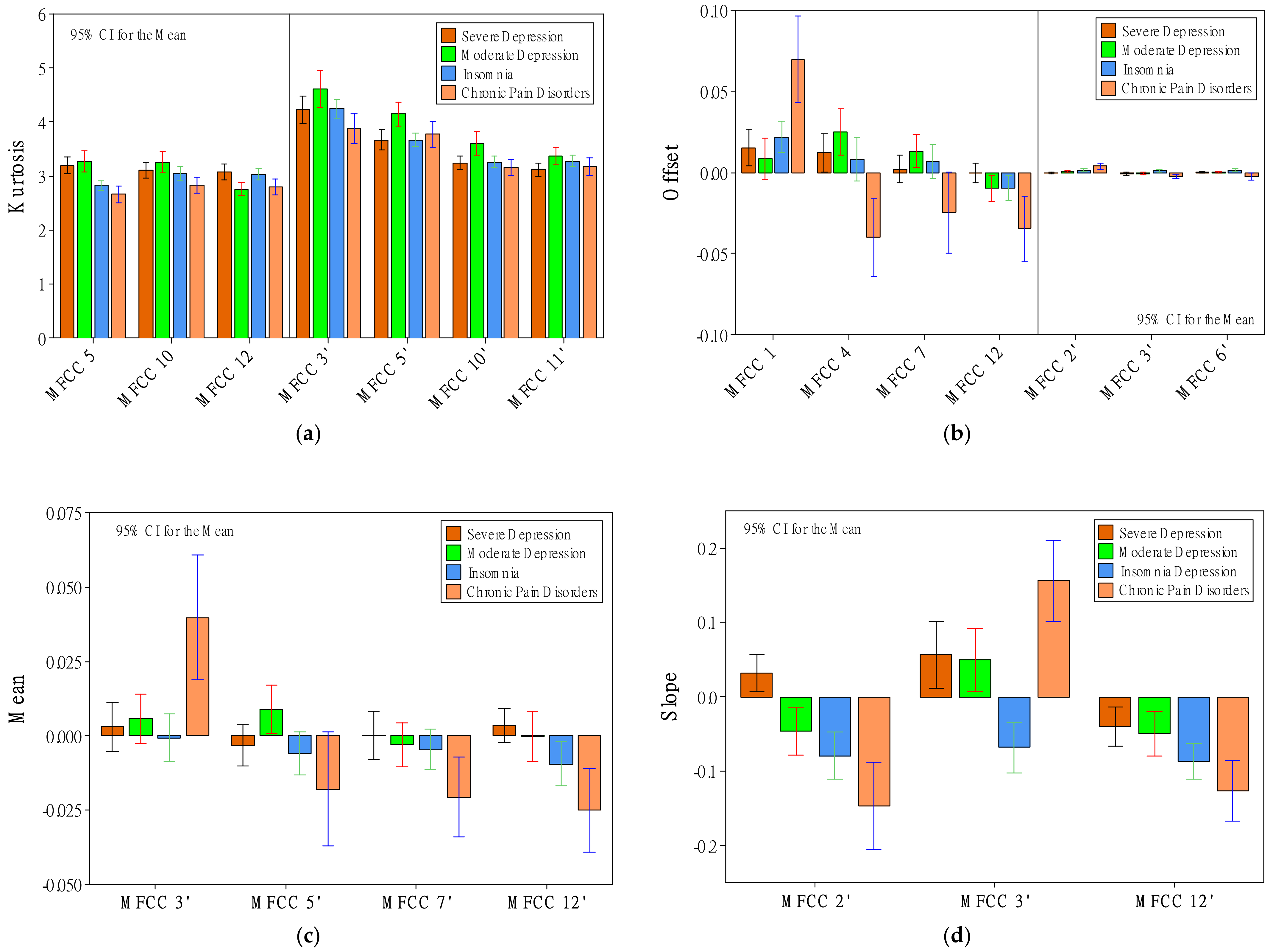 Healthcare 10 00935 g004a