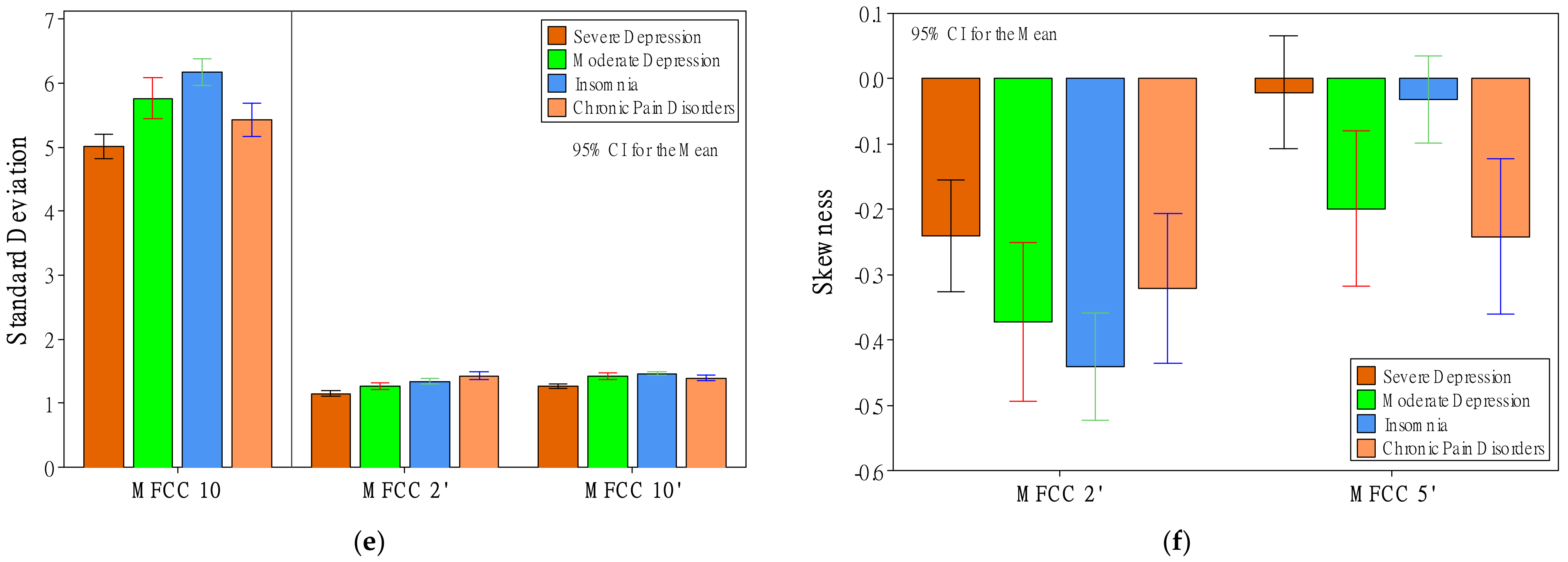 Healthcare 10 00935 g004b