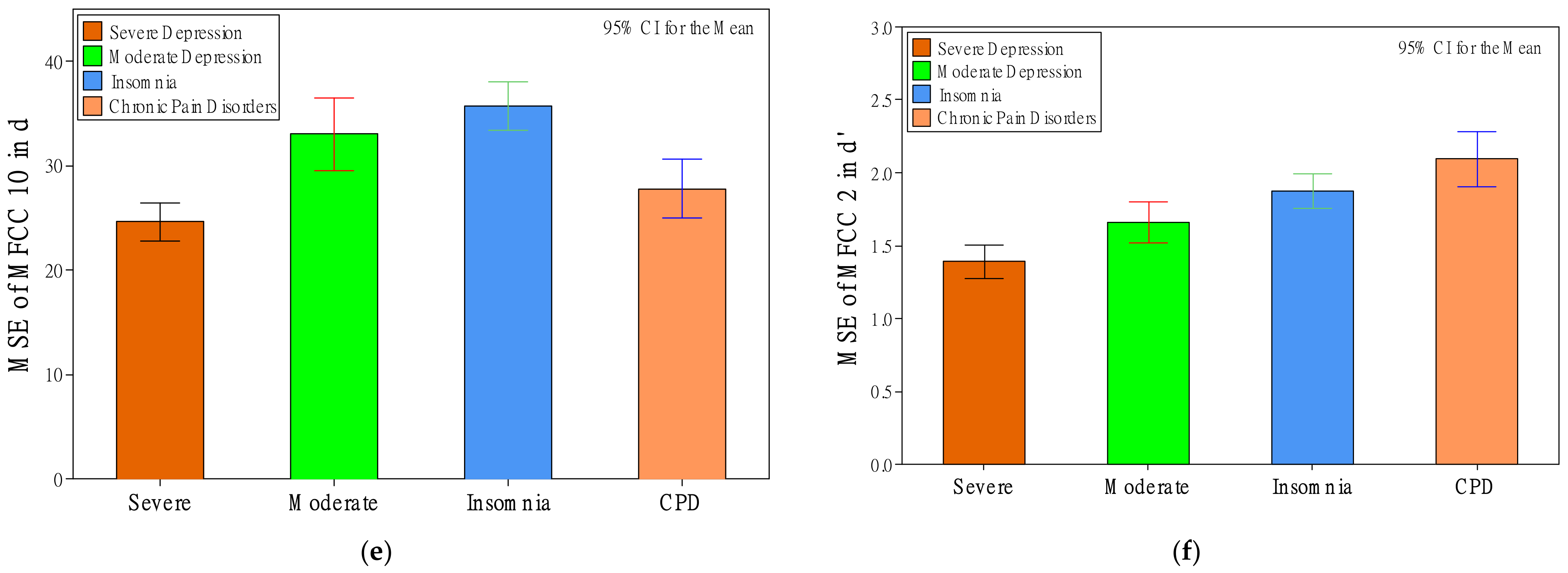 Healthcare 10 00935 g005b
