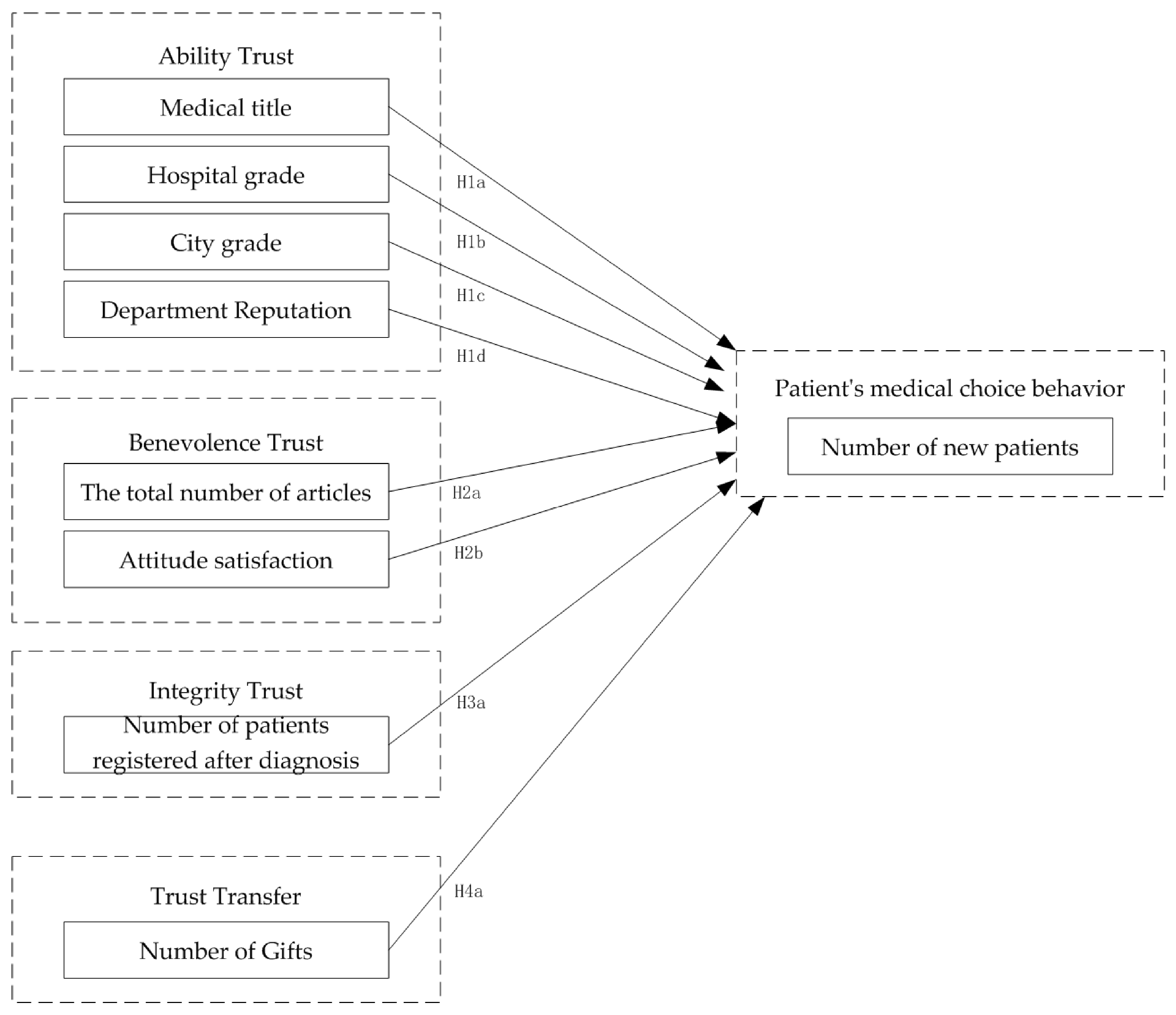Healthcare 10 00938 g001 550