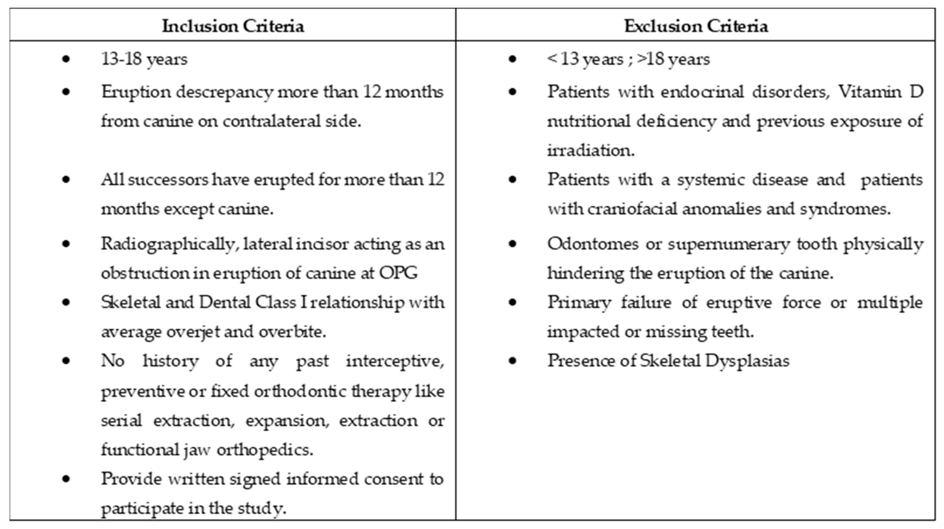 Swati Singh Sex Video - Healthcare | Free Full-Text | Morphological Comparison of the Maxillary  Arch in Buccal and Palatal Canine Impaction among Asian Population of  Gujarati Origin: A Hospital-Based Study