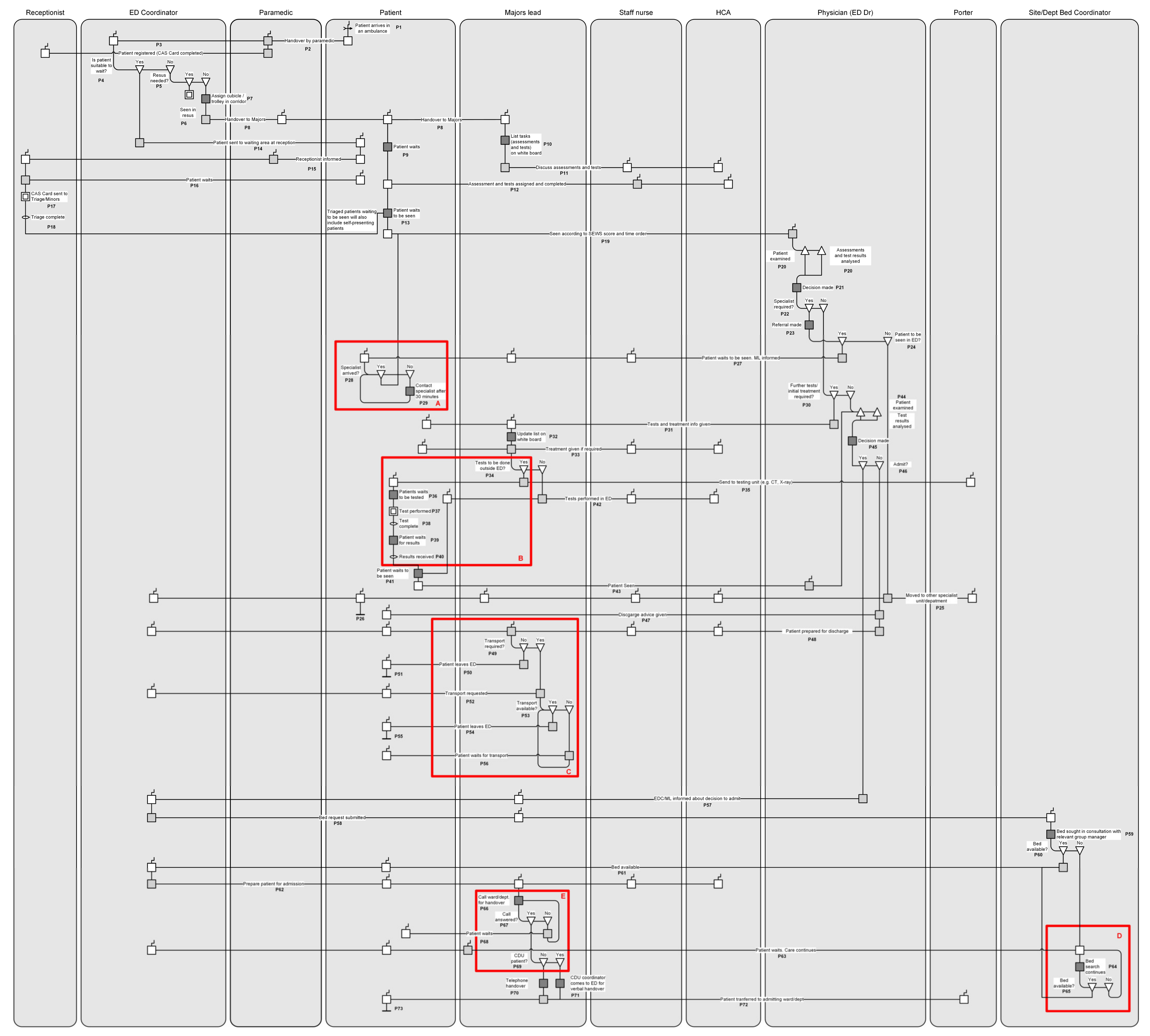Healthcare 10 00942 g002 Healthcare 10 00942 g002