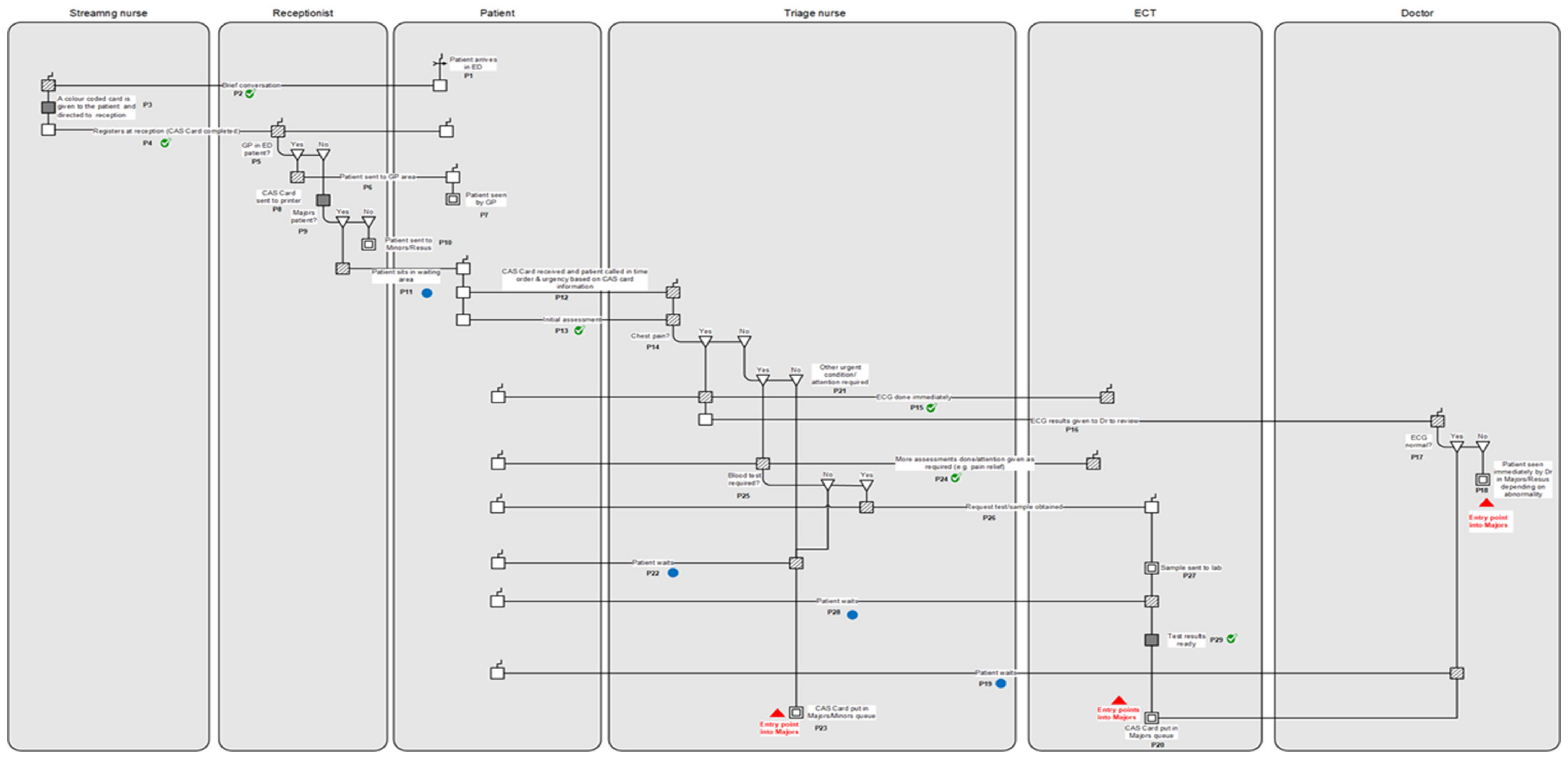 Healthcare 10 00942 g003 Healthcare 10 00942 g003