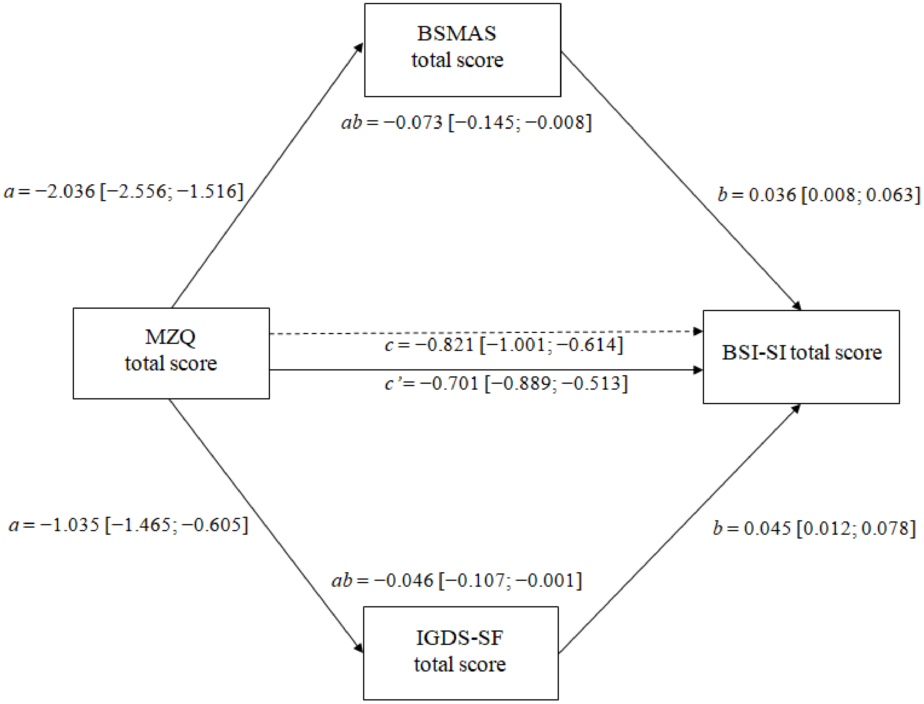 Healthcare 10 00948 g001