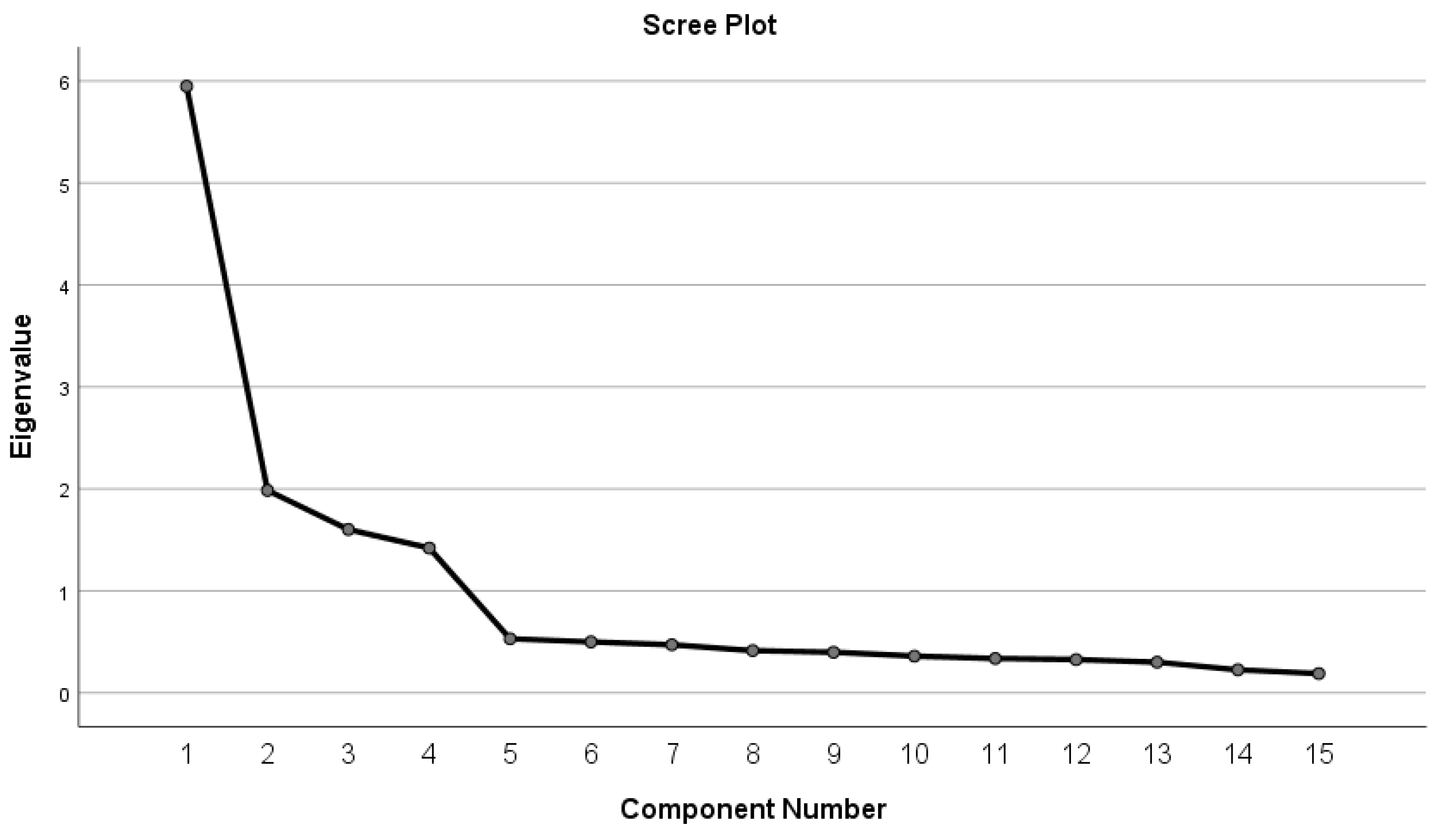 Healthcare 10 00951 g001