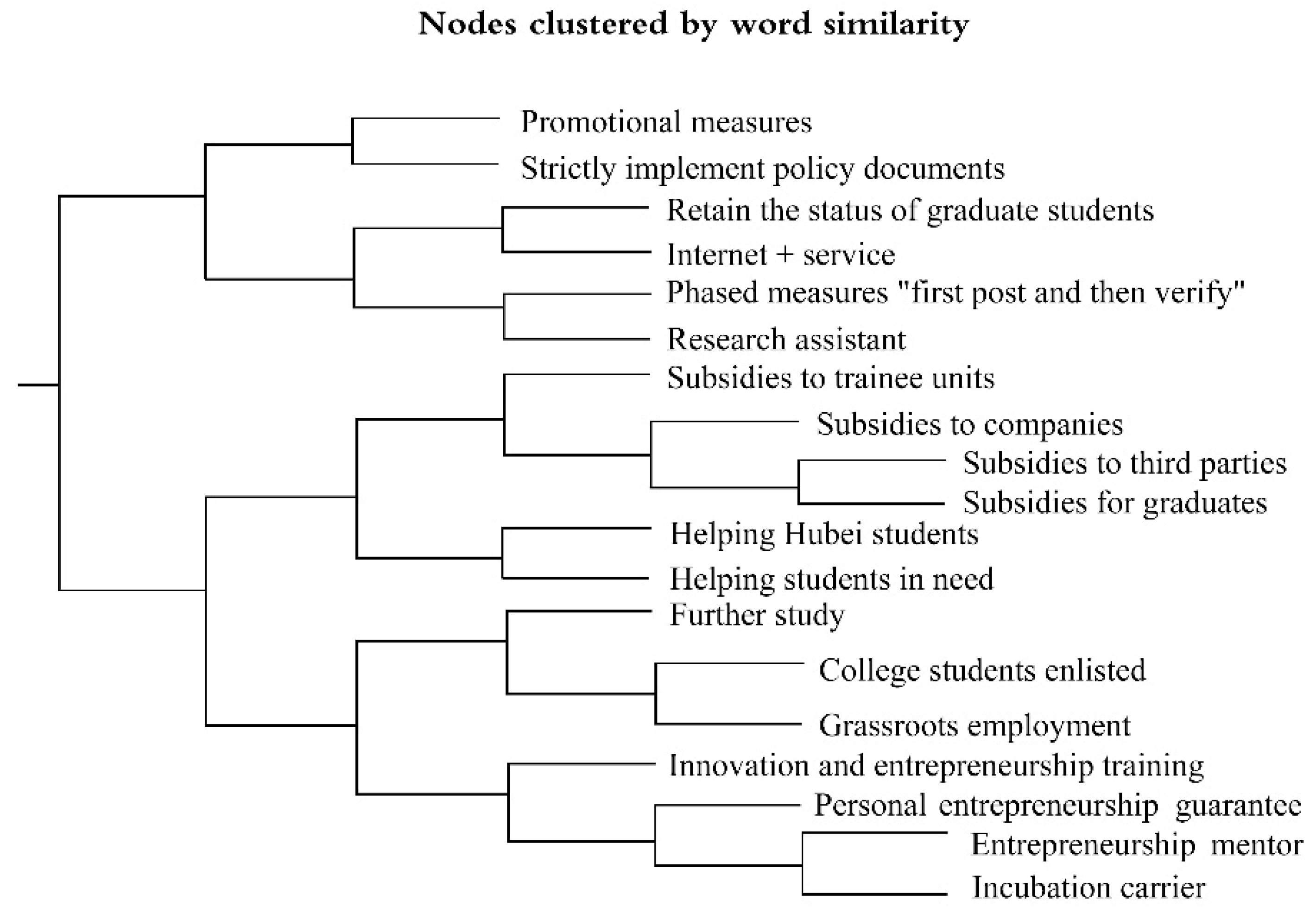 Healthcare 10 00955 g003 Healthcare 10 00955 g003