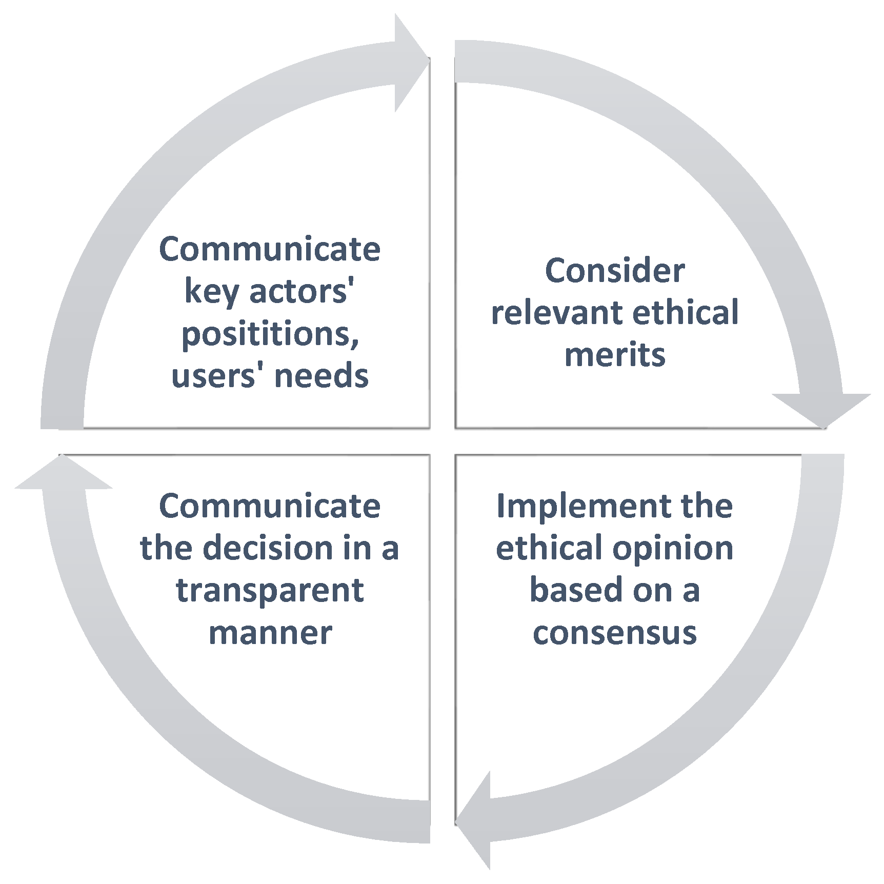 Healthcare 10 00957 g002 550