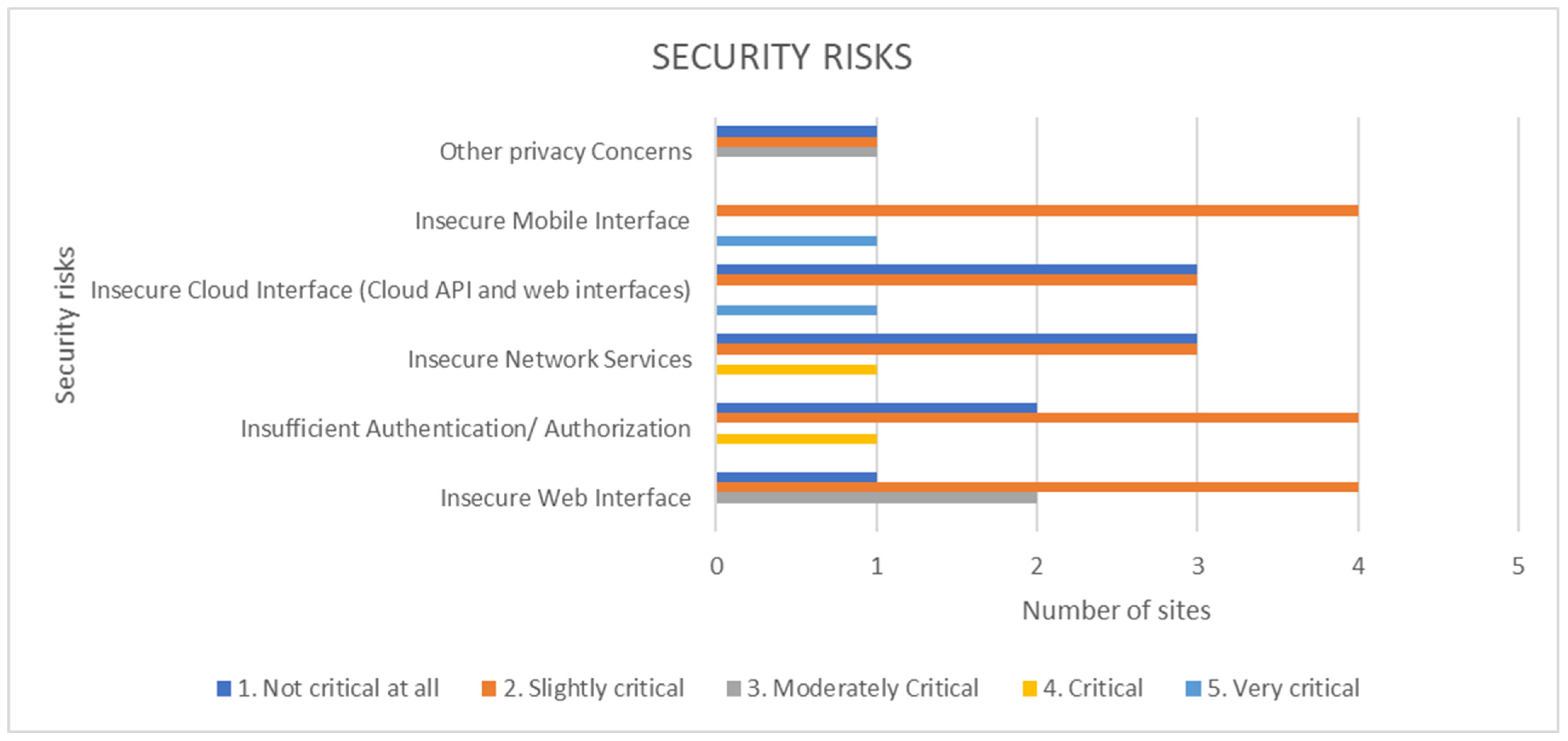 Healthcare 10 00957 g005 550