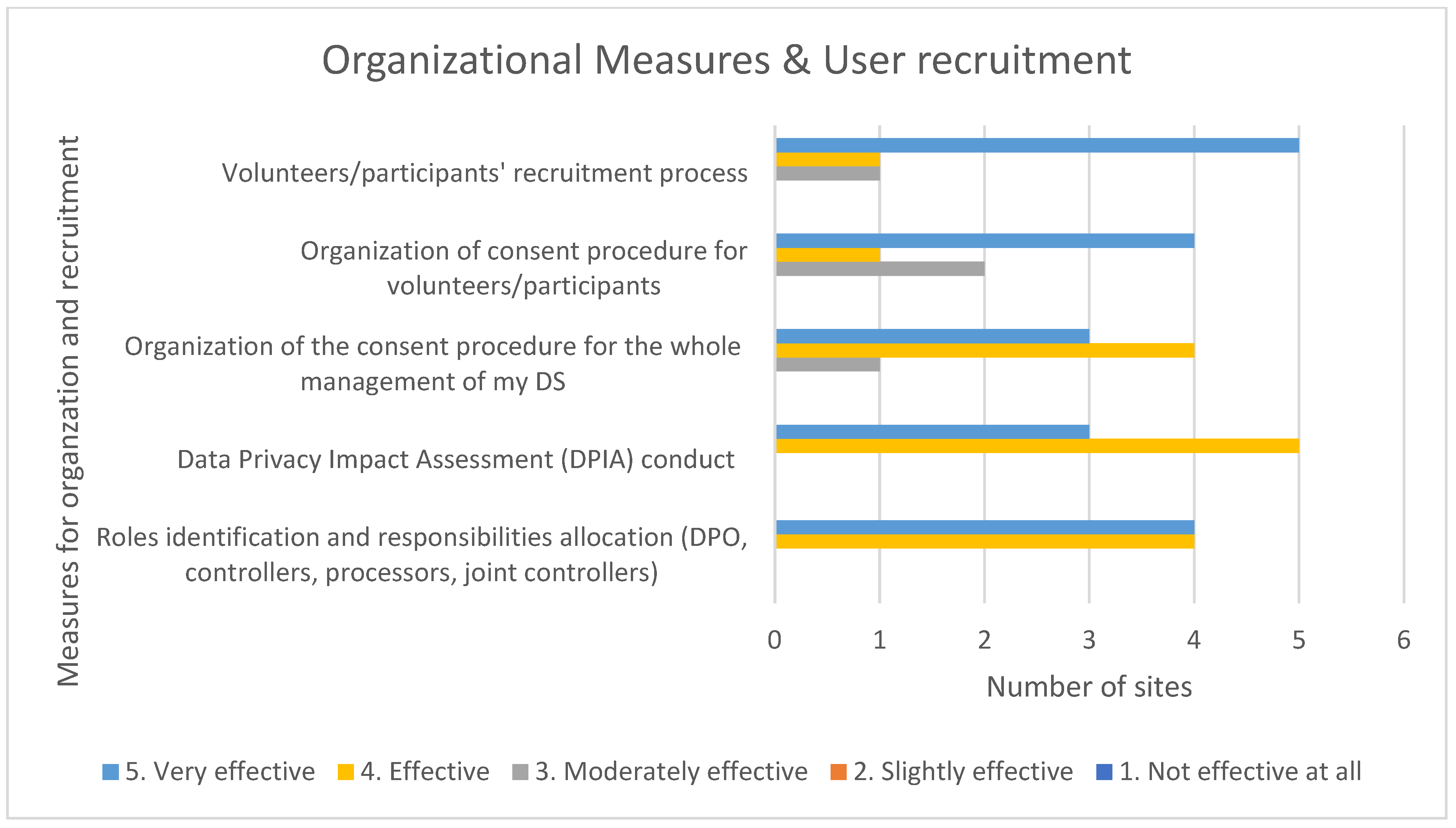 Healthcare 10 00957 g006 550