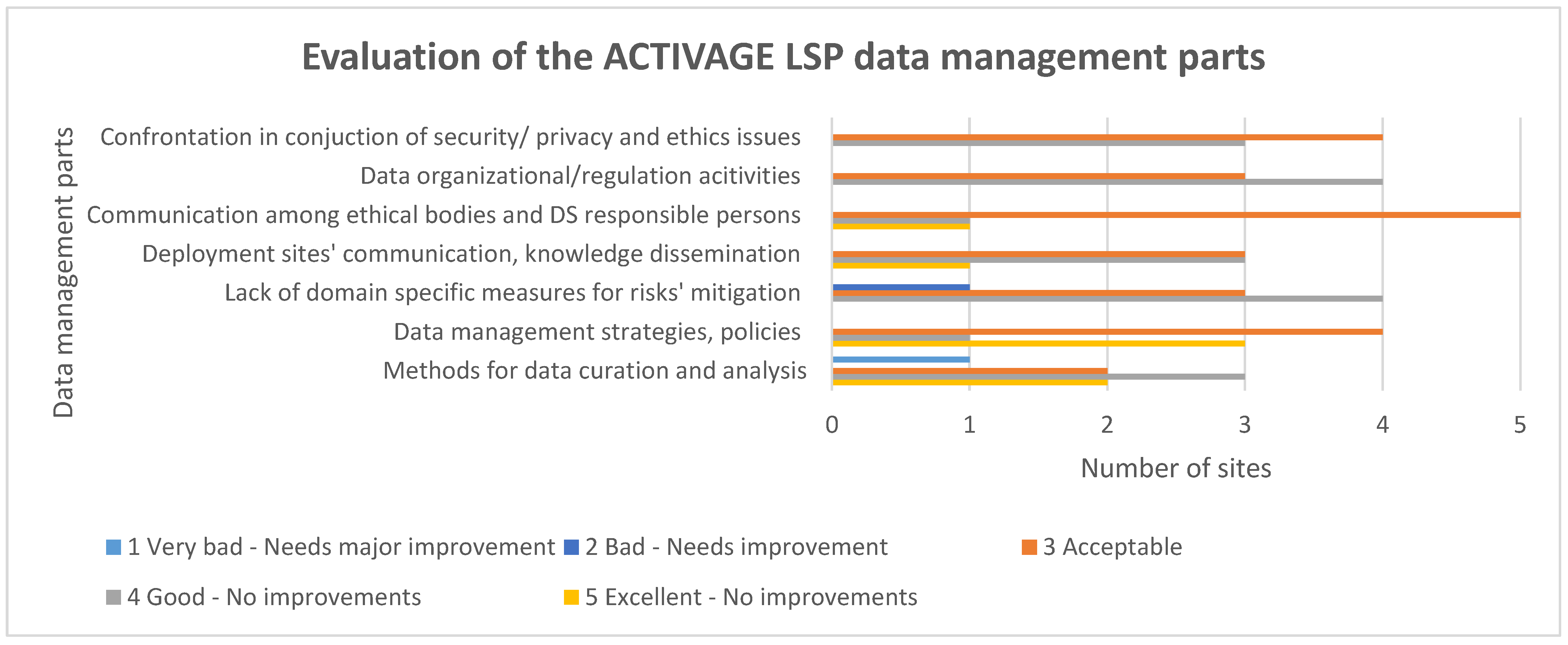 Healthcare 10 00957 g007 550