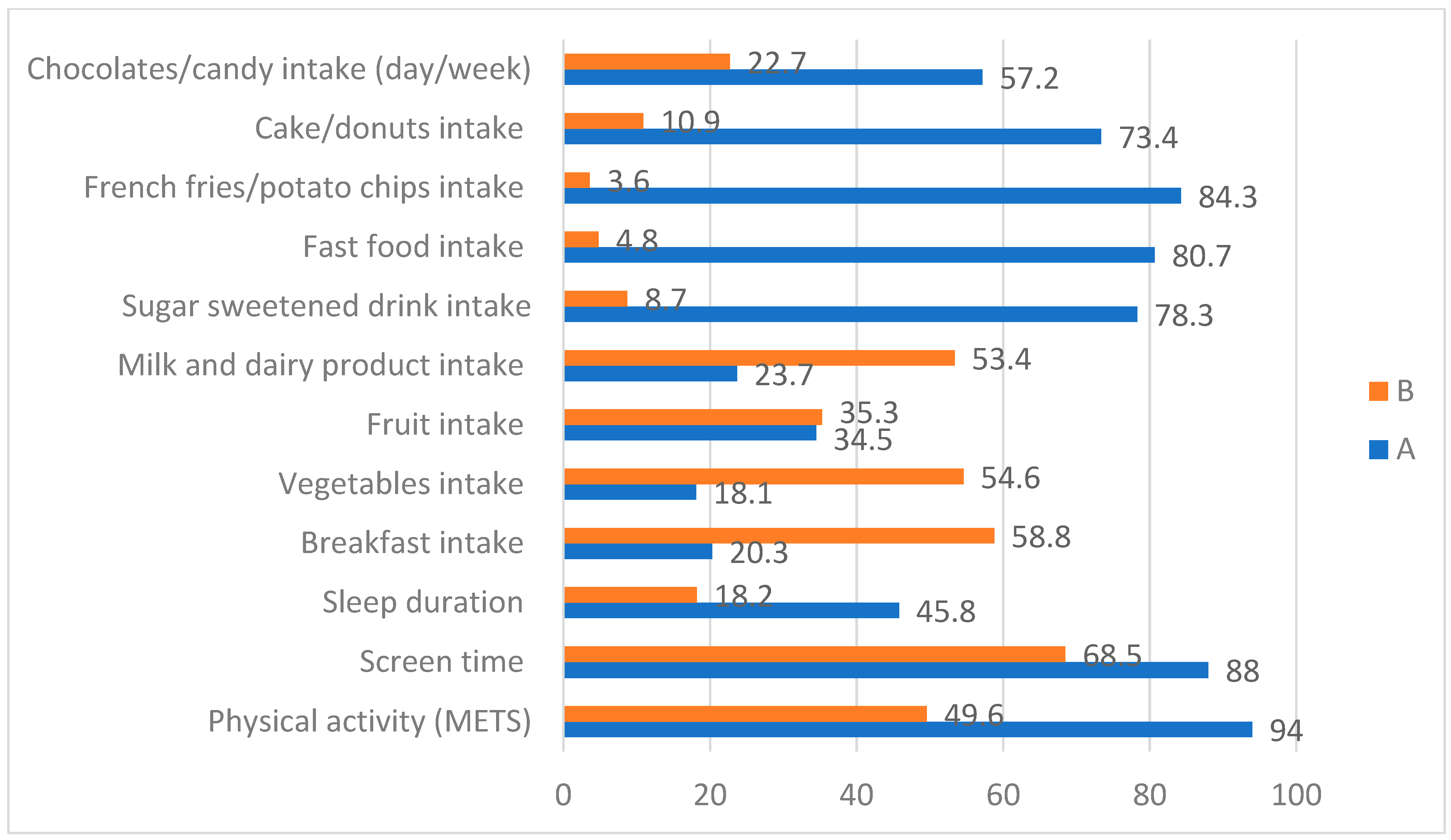 Healthcare 10 00958 g001