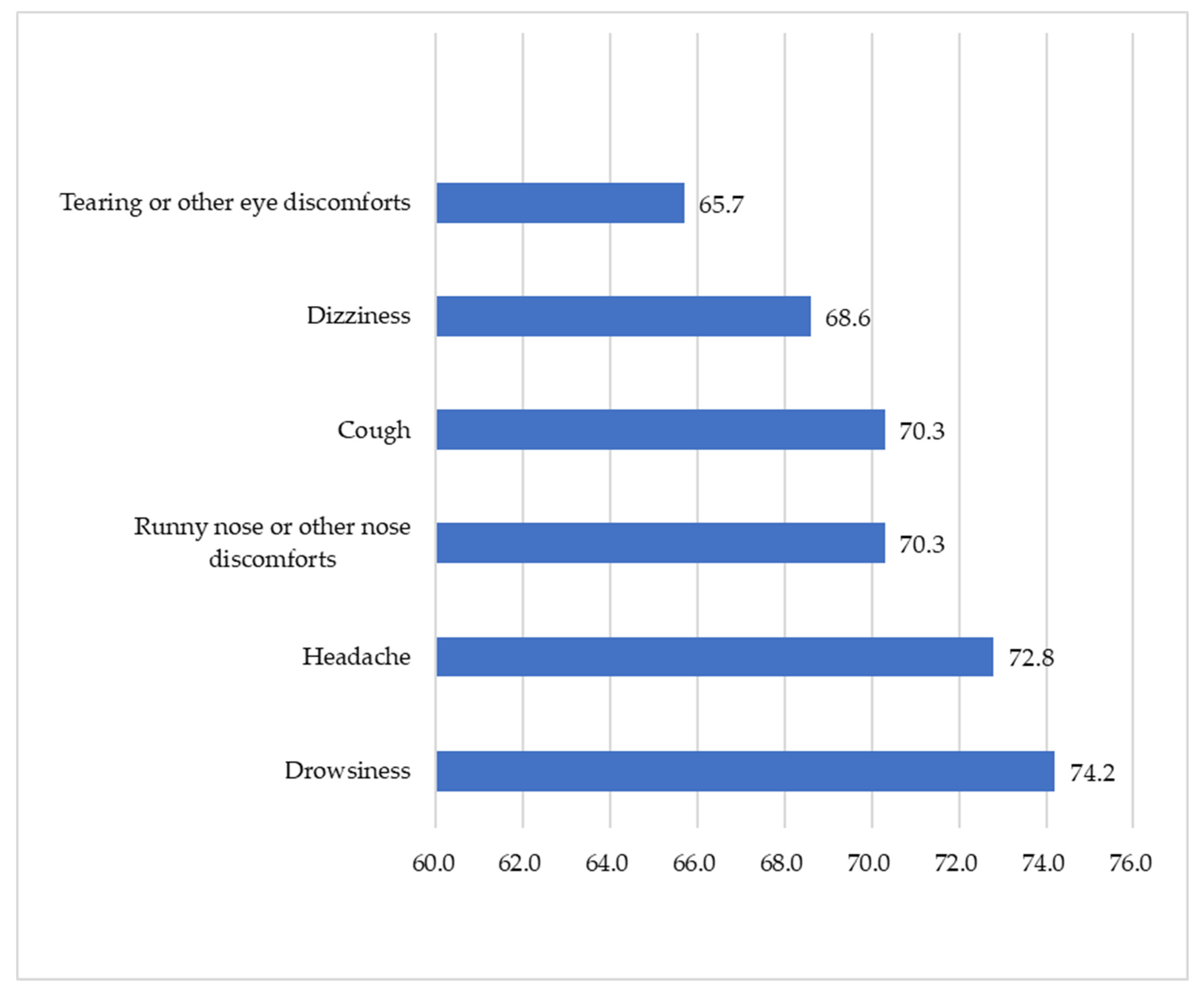 Healthcare 10 00965 g0a3